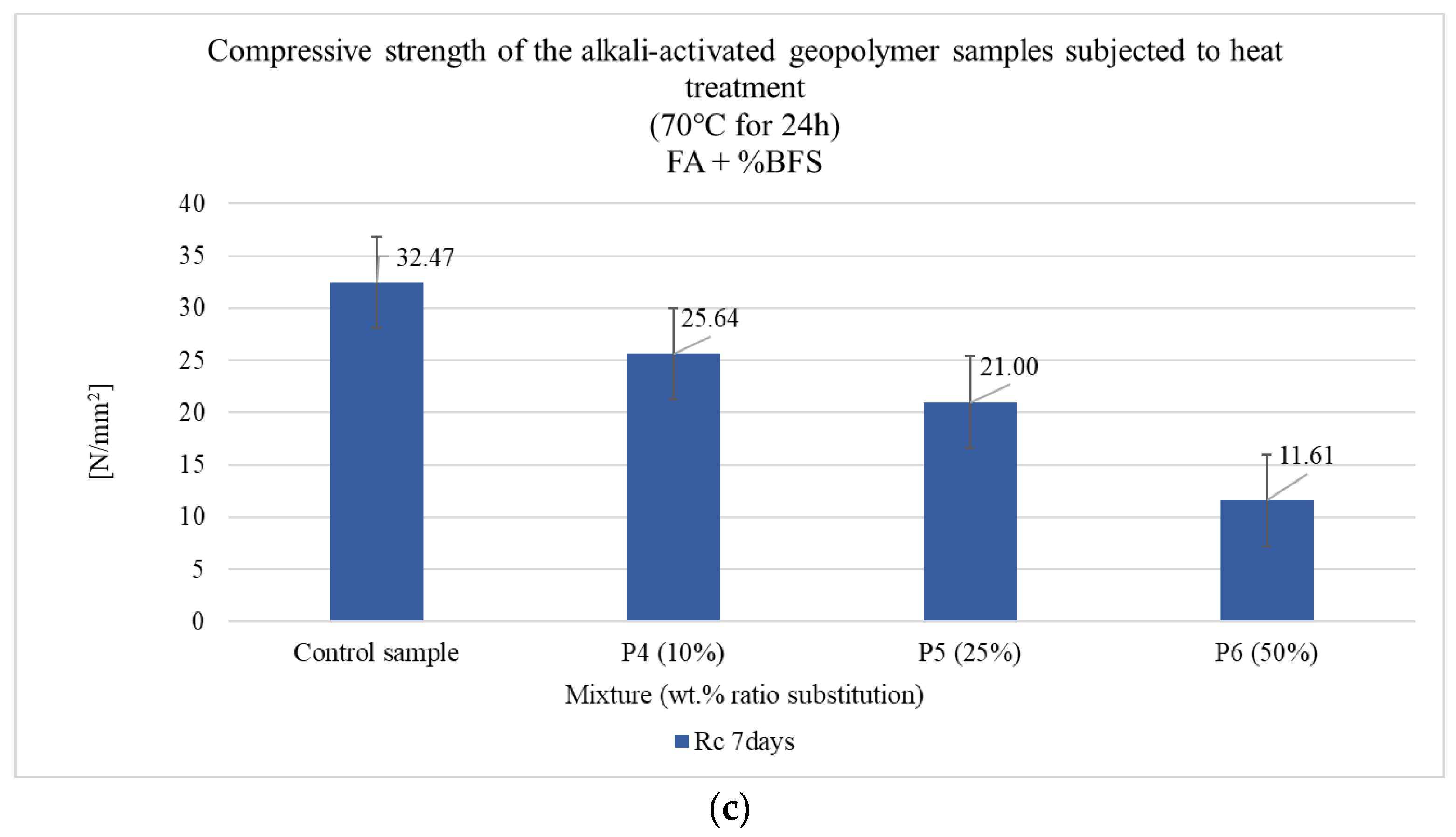 Coatings 13 00403 g002b