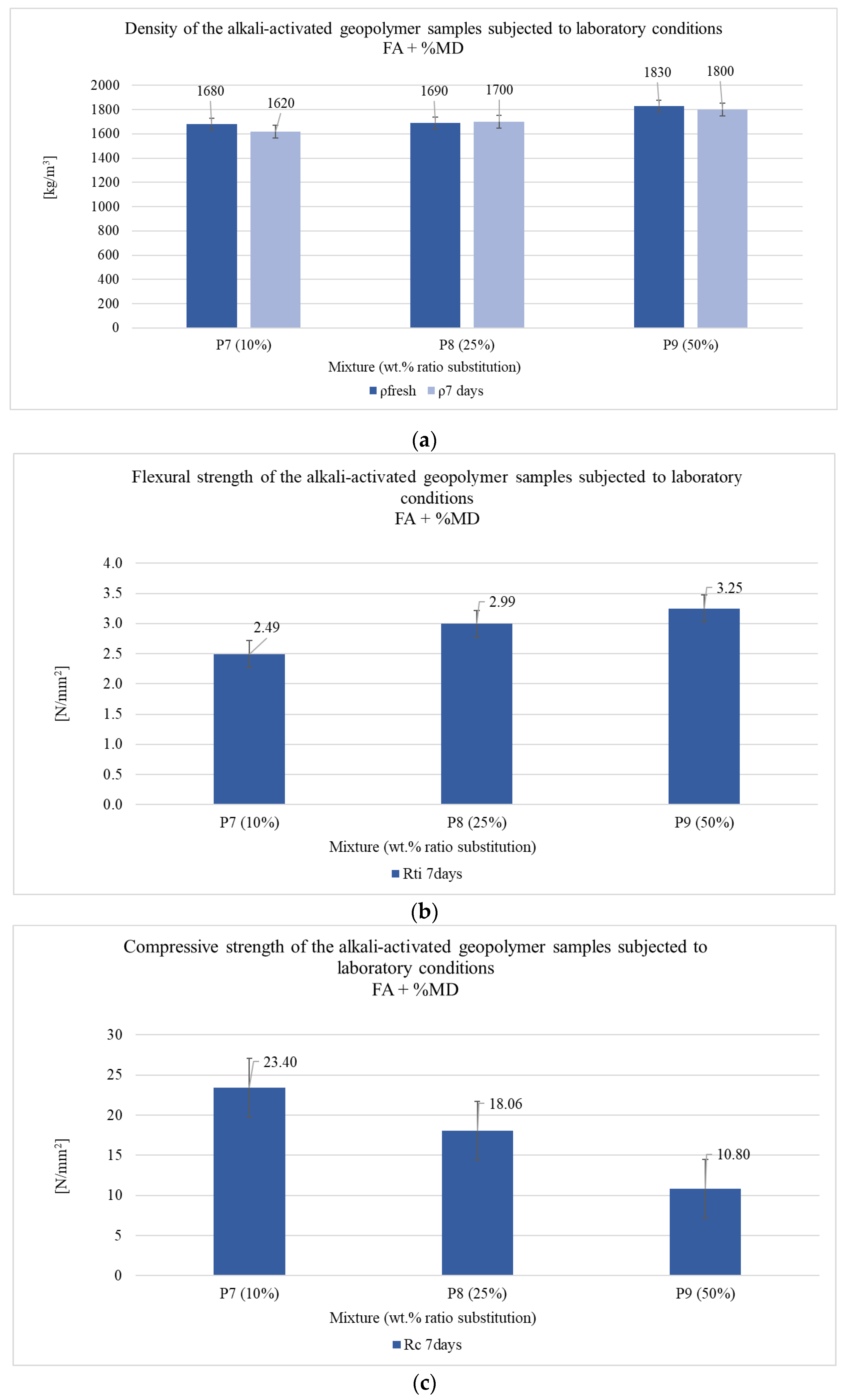 Coatings 13 00403 g003