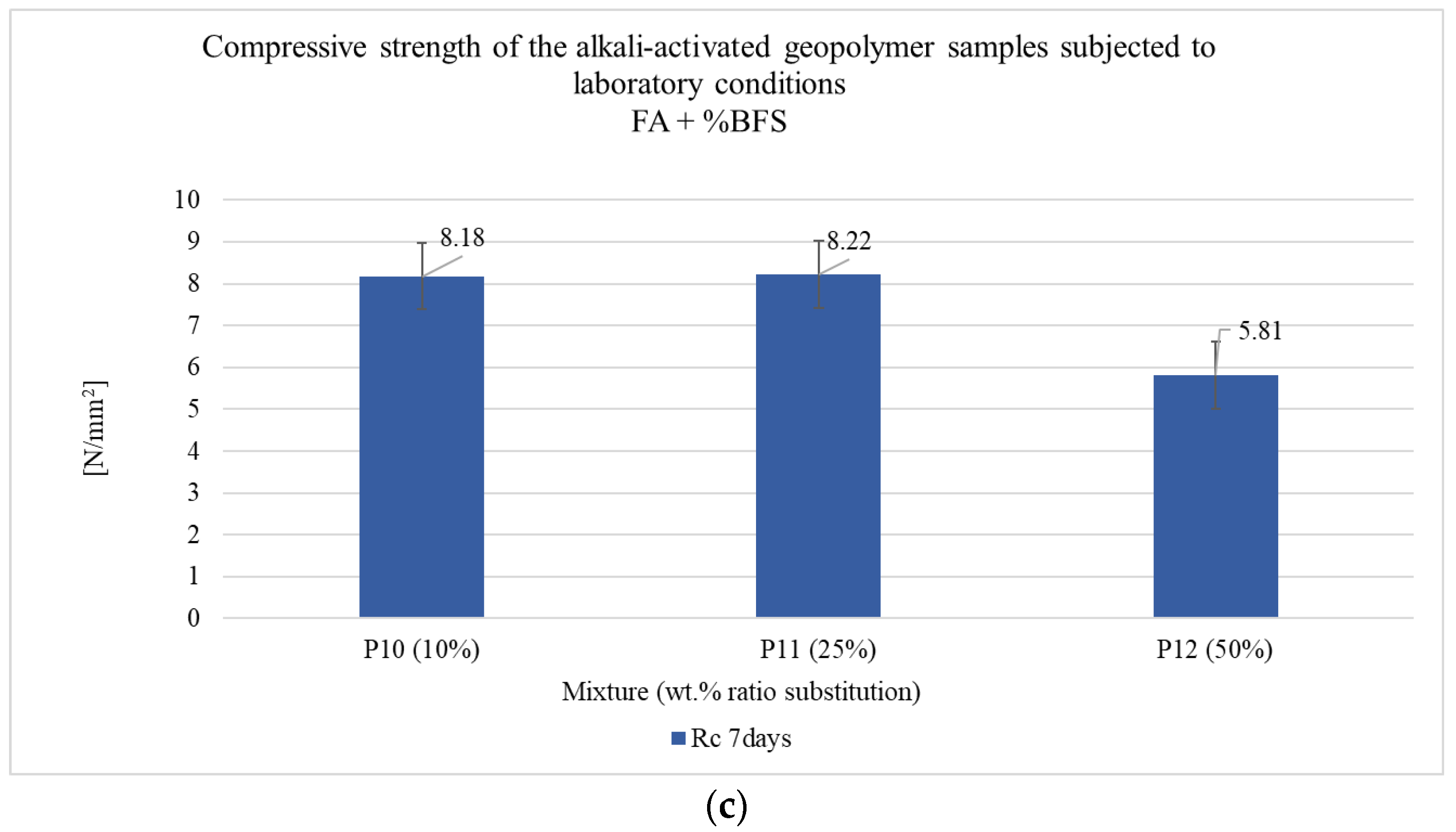 Coatings 13 00403 g004b