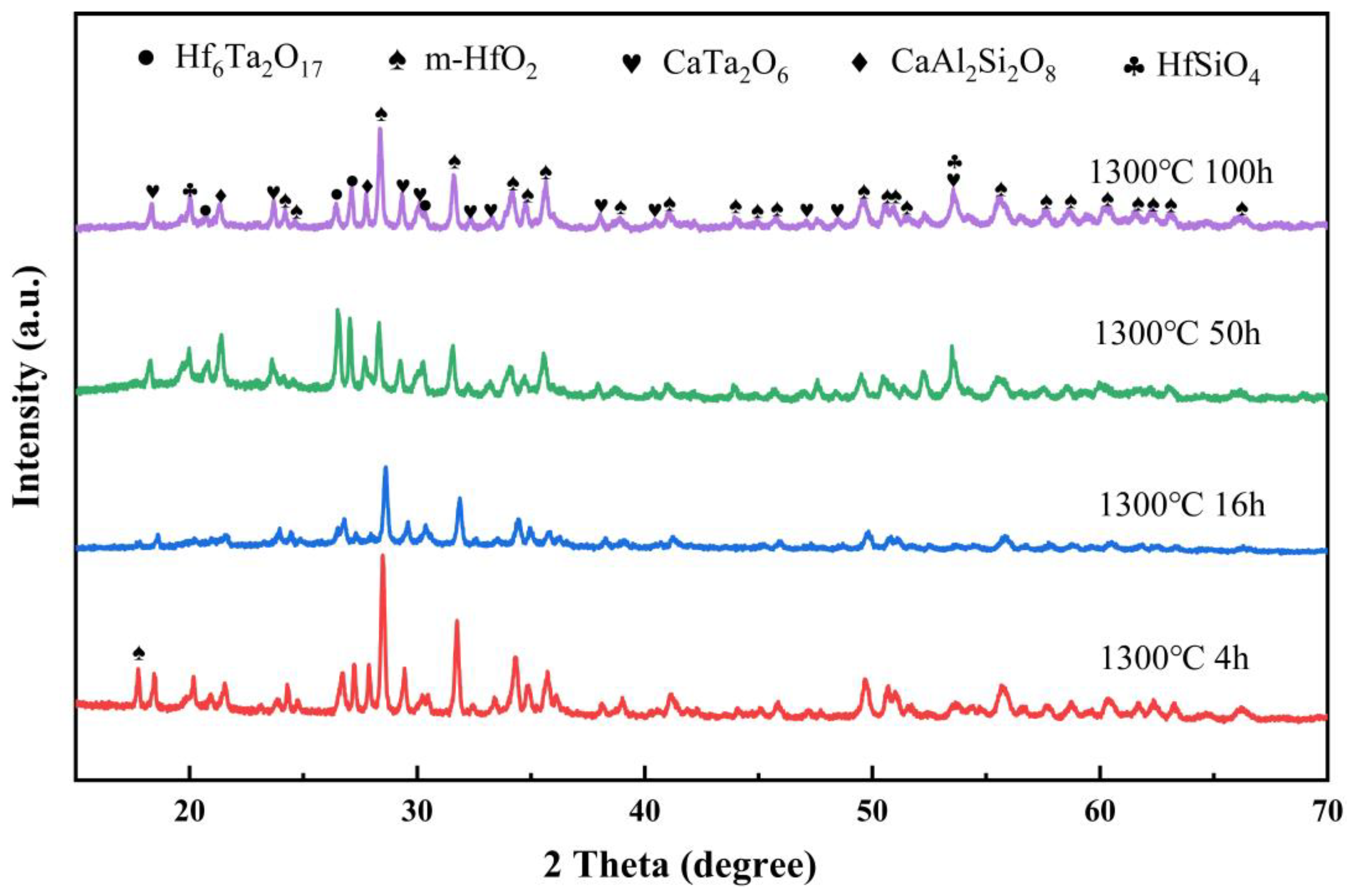 Coatings 13 00404 g012