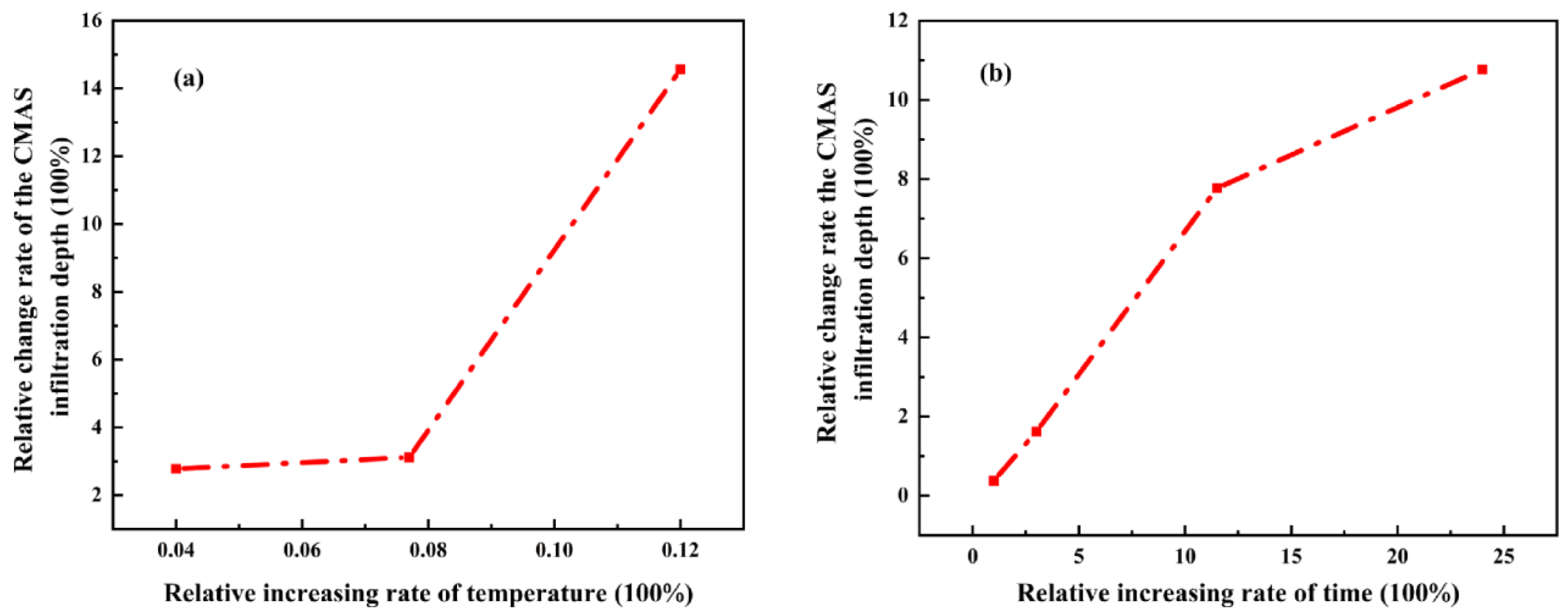 Coatings 13 00404 g015
