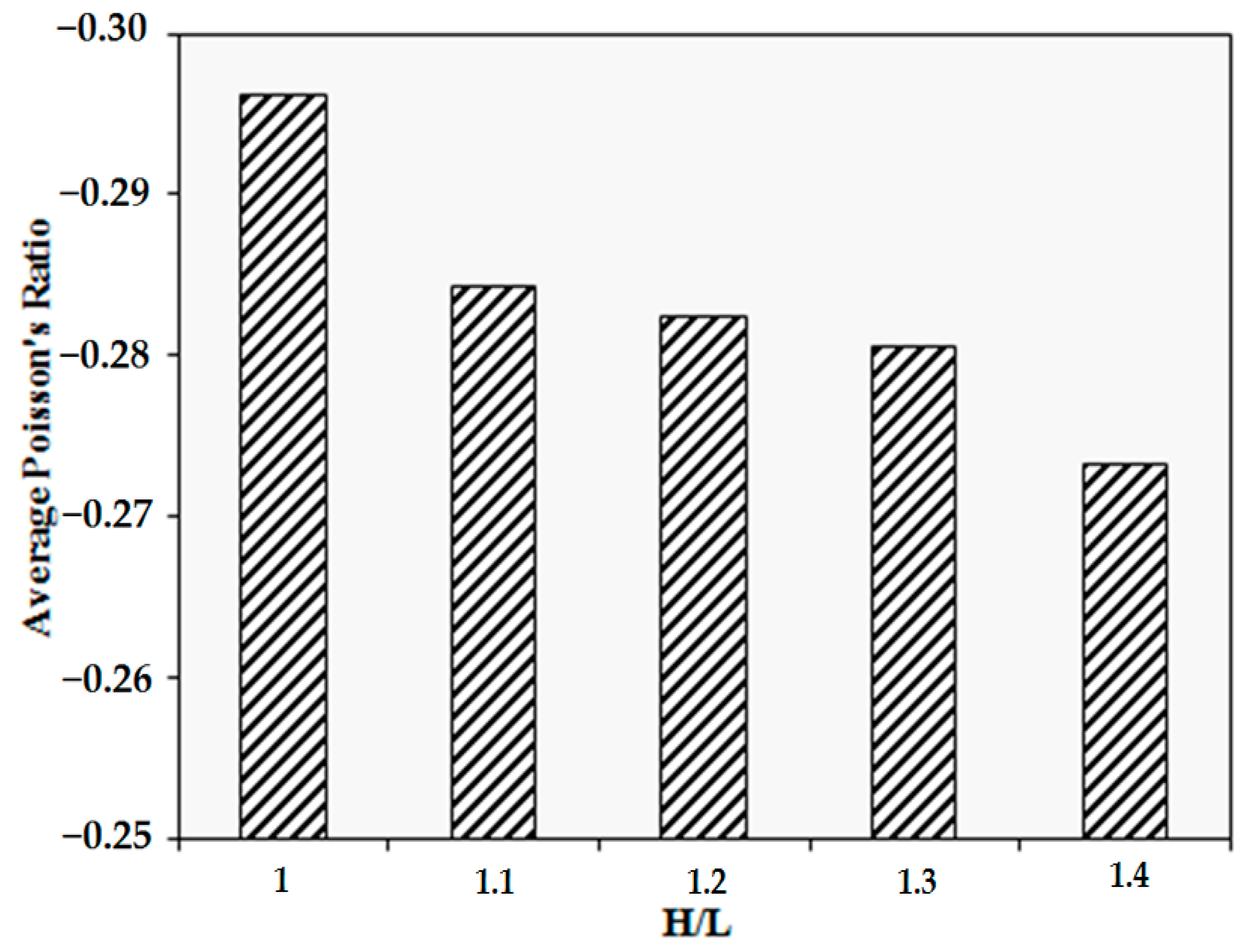 Coatings 13 00405 g006