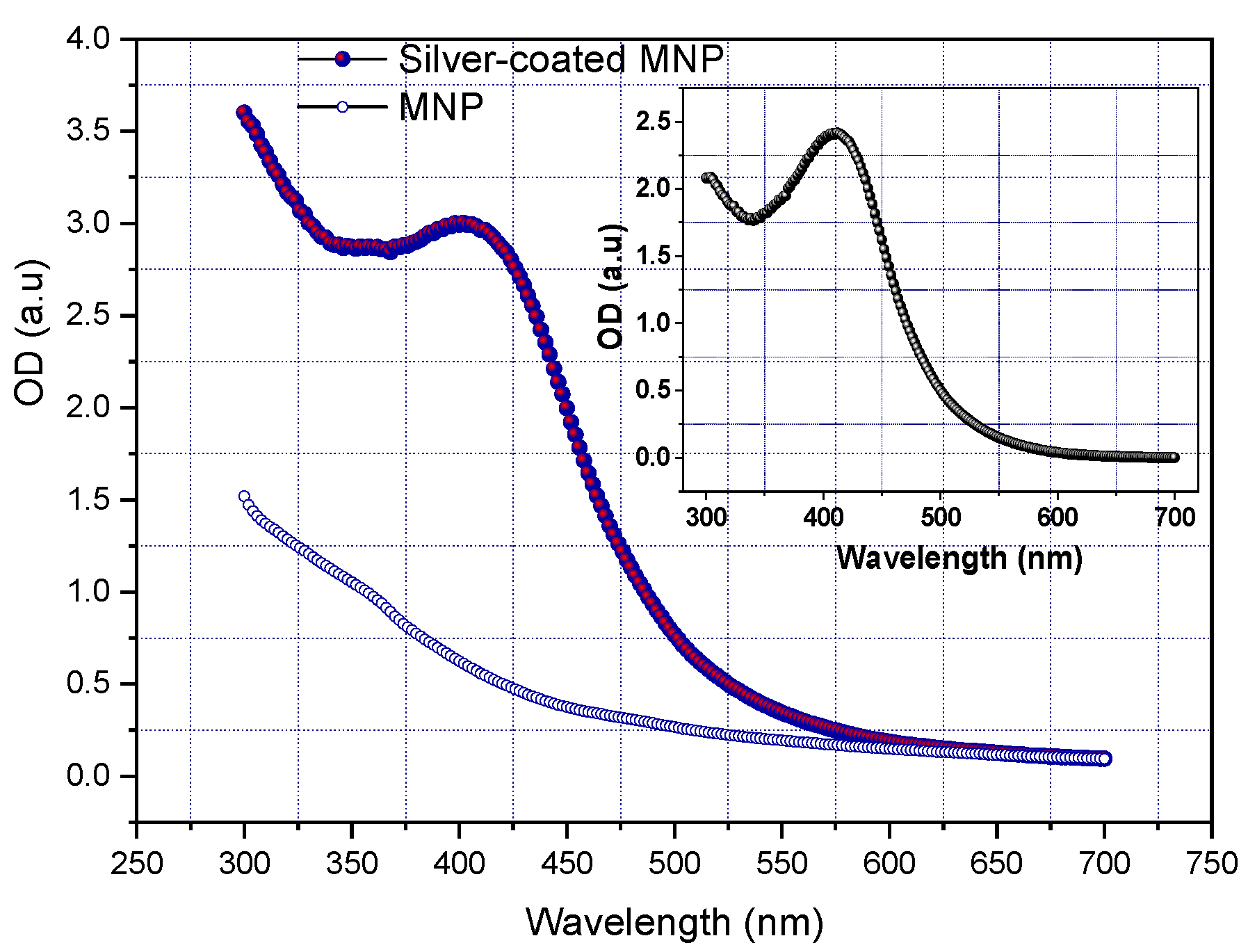 Coatings 13 00406 g003 550