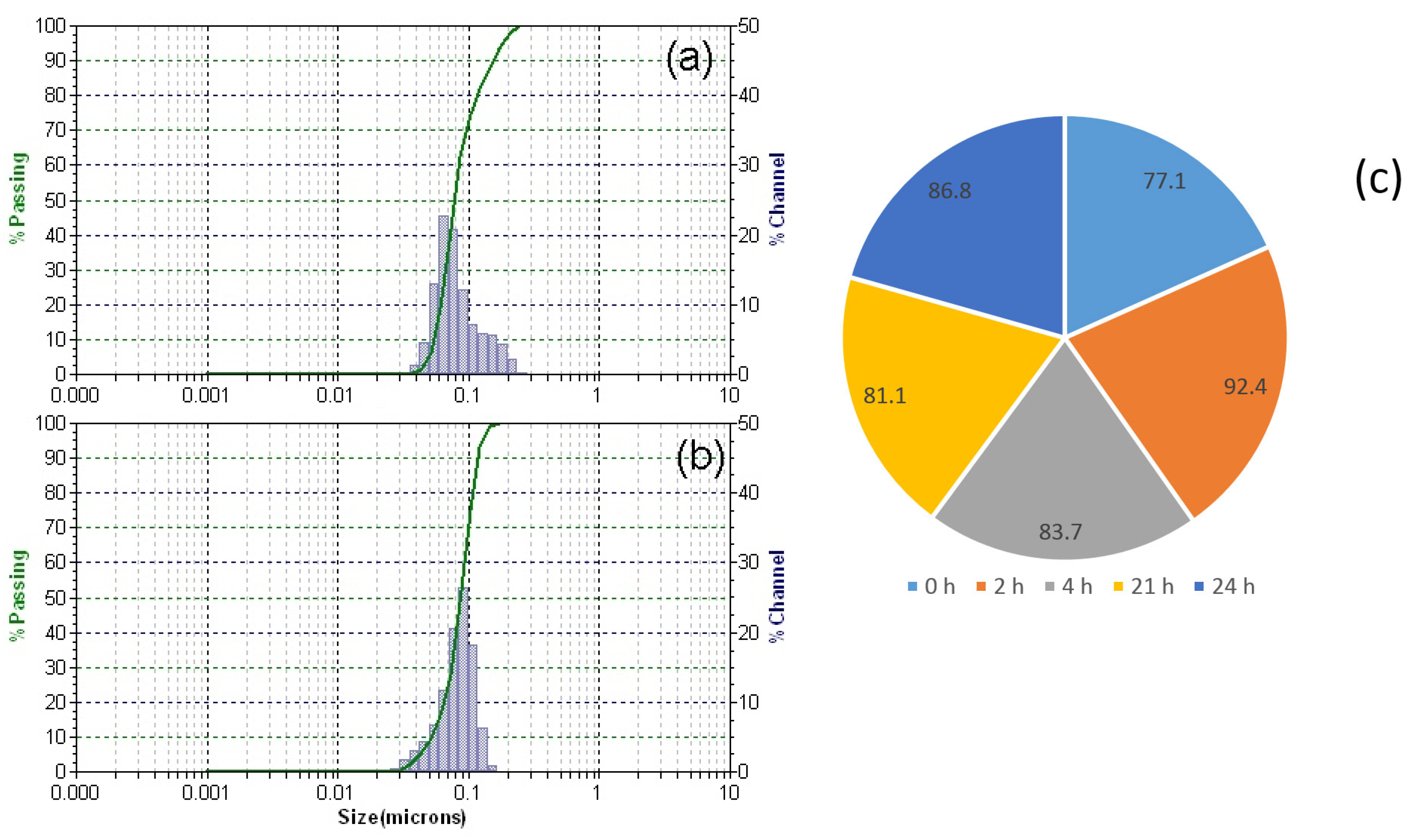 Coatings 13 00406 g006 550