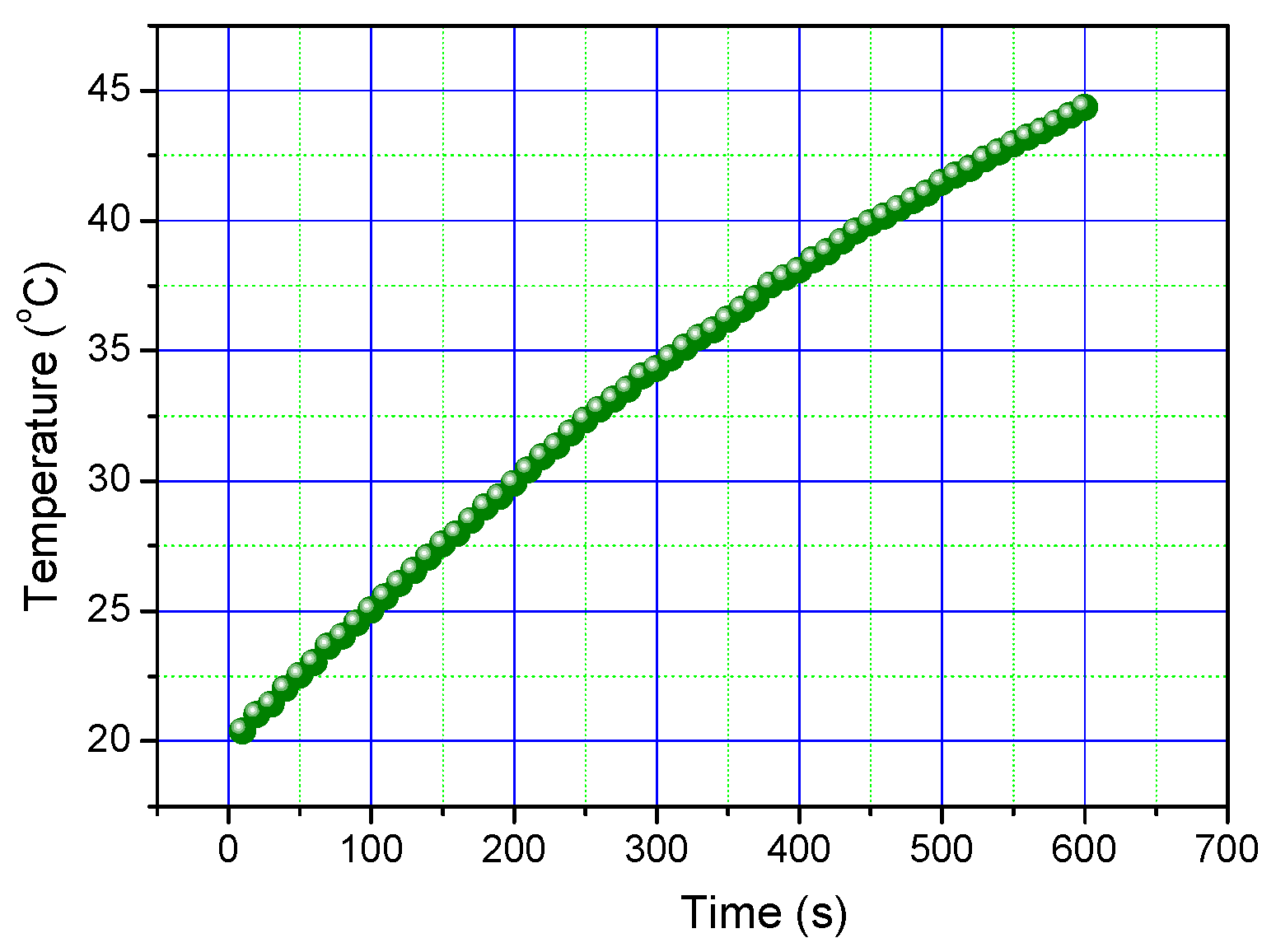 Coatings 13 00406 g009 550