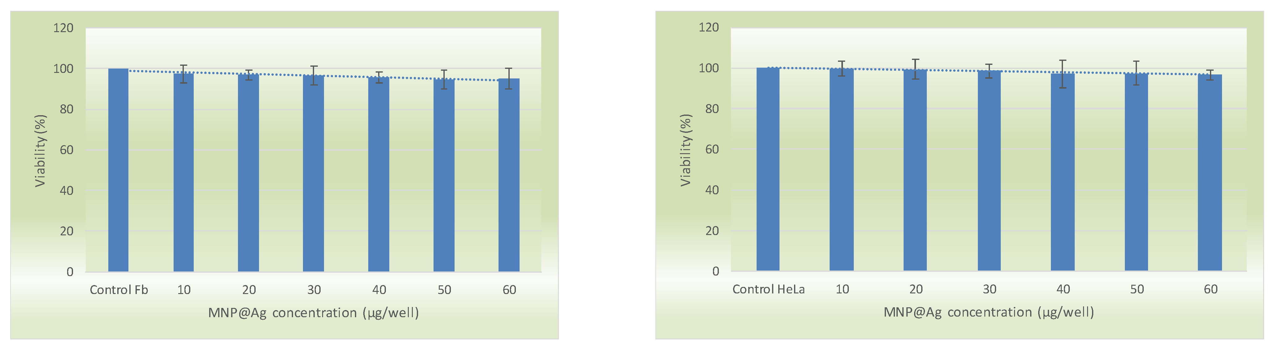 Coatings 13 00406 g010 550