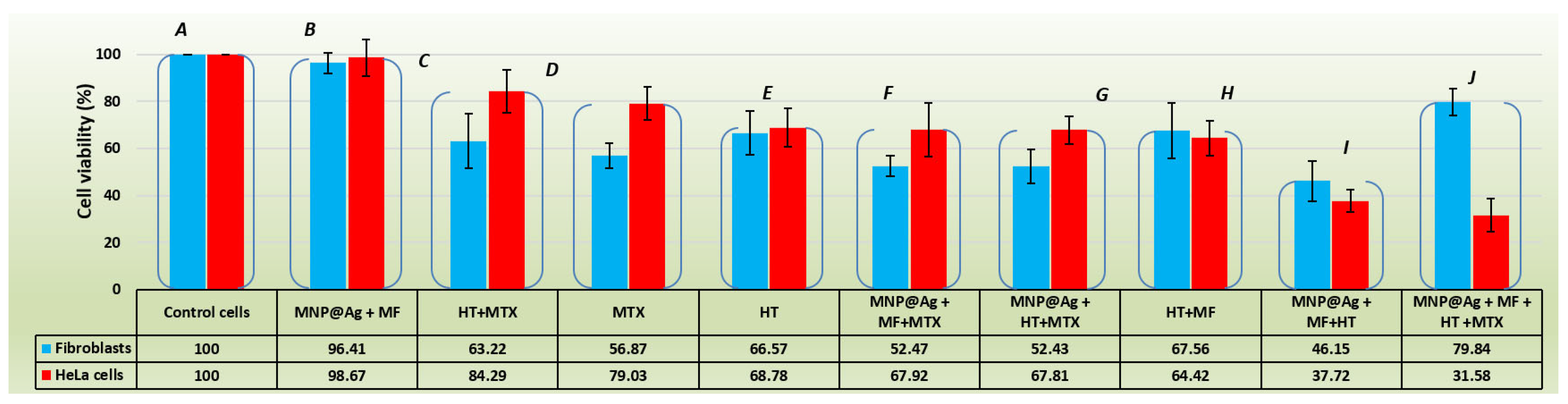 Coatings 13 00406 g011 550