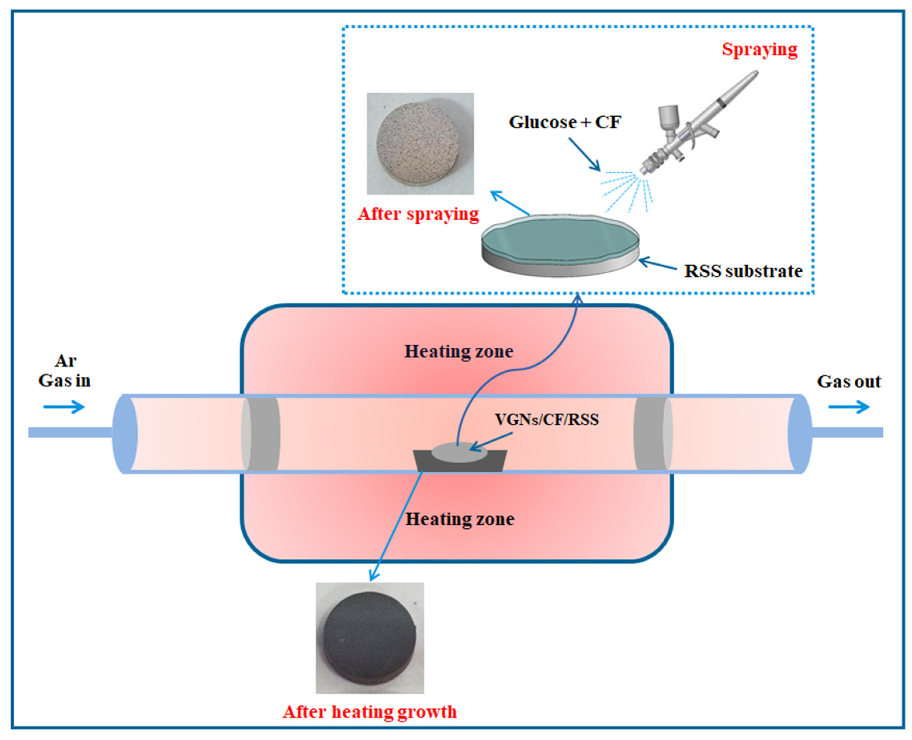 Coatings Free FullText Preparation and Heat Dissipation