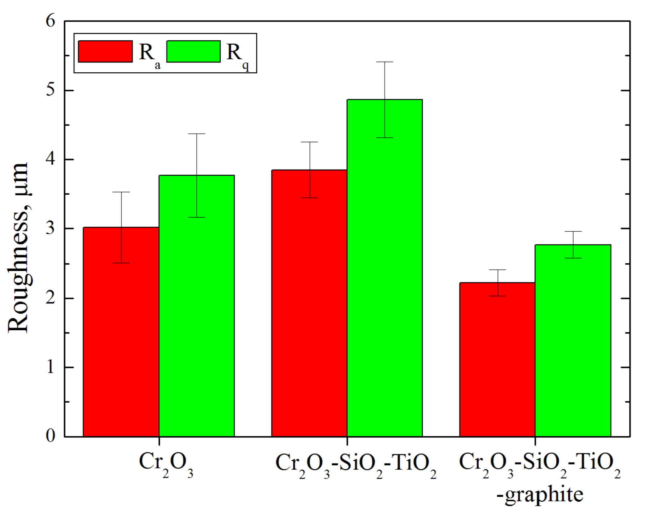 Coatings 13 00408 g004 550