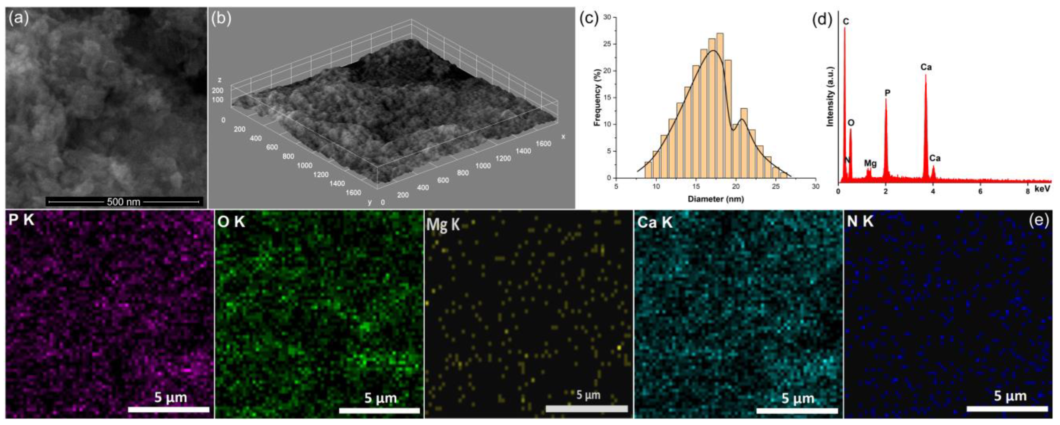 Coatings 13 00409 g003 Coatings 13 00409 g003