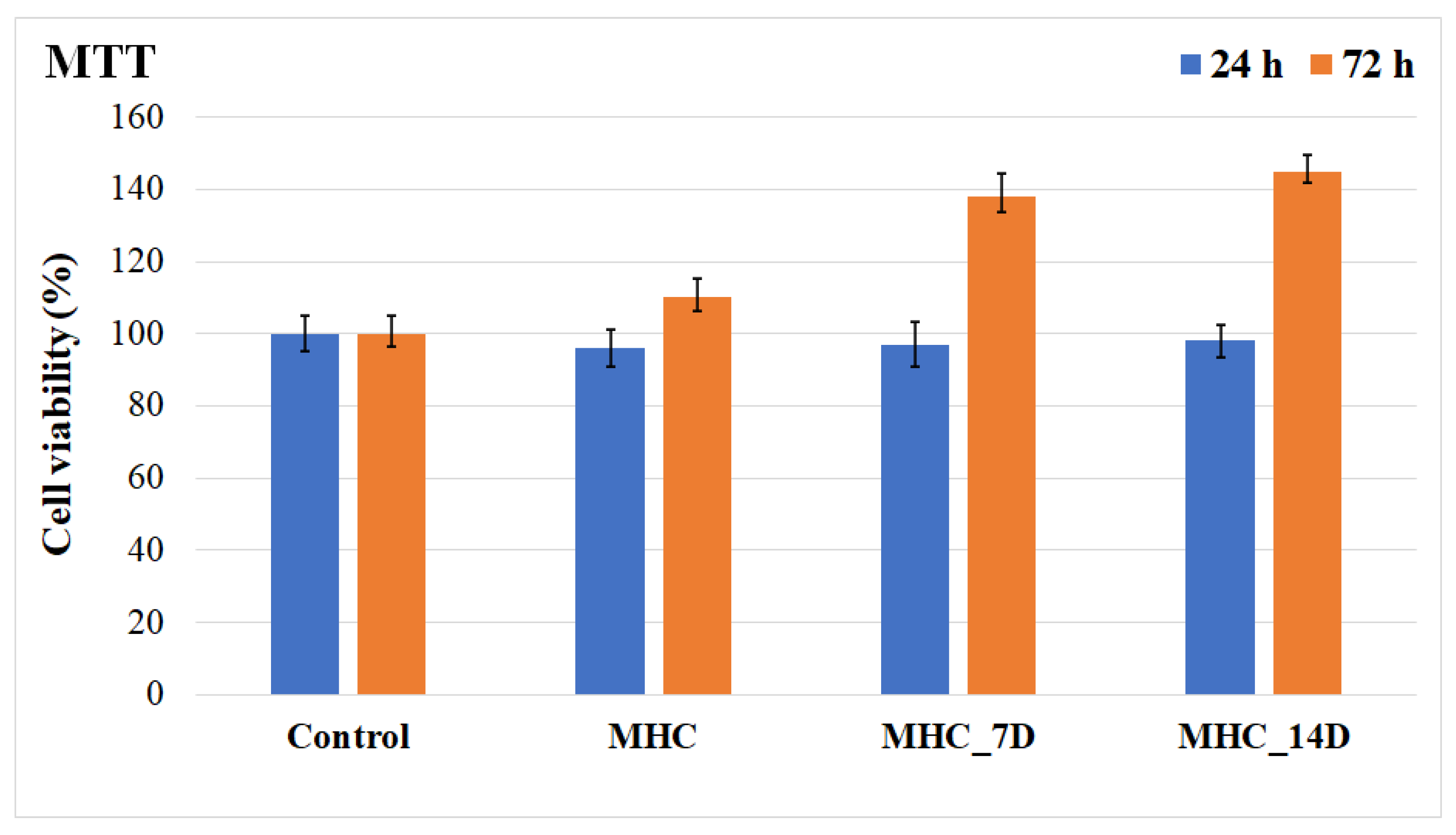 Coatings 13 00409 g008 Coatings 13 00409 g008