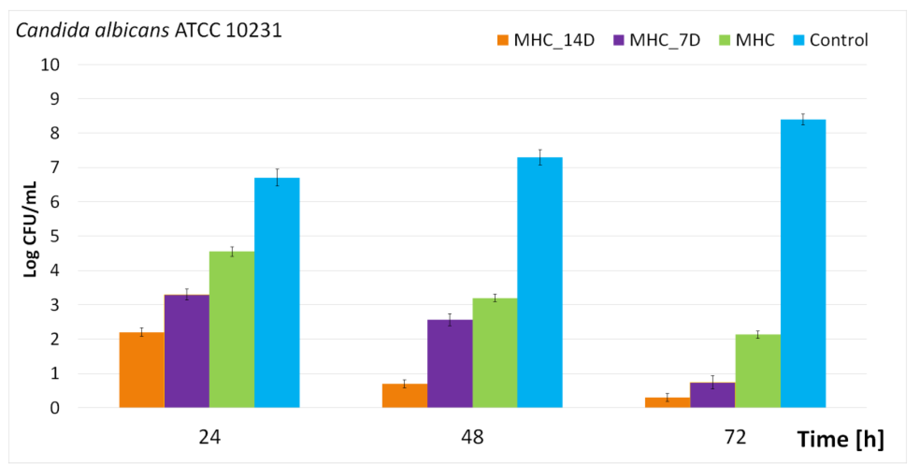 Coatings 13 00409 g012 Coatings 13 00409 g012
