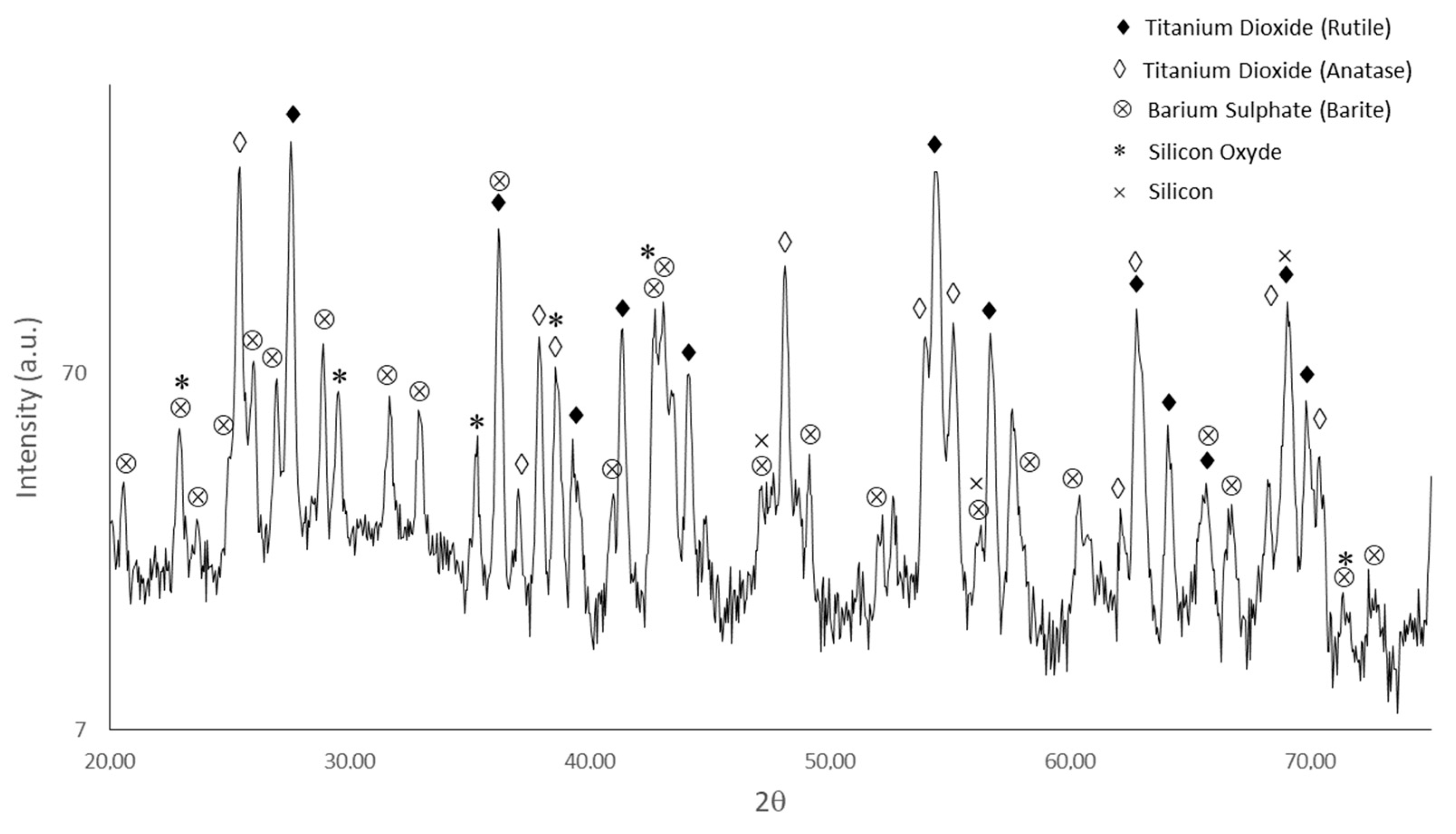 Coatings 13 00411 g002