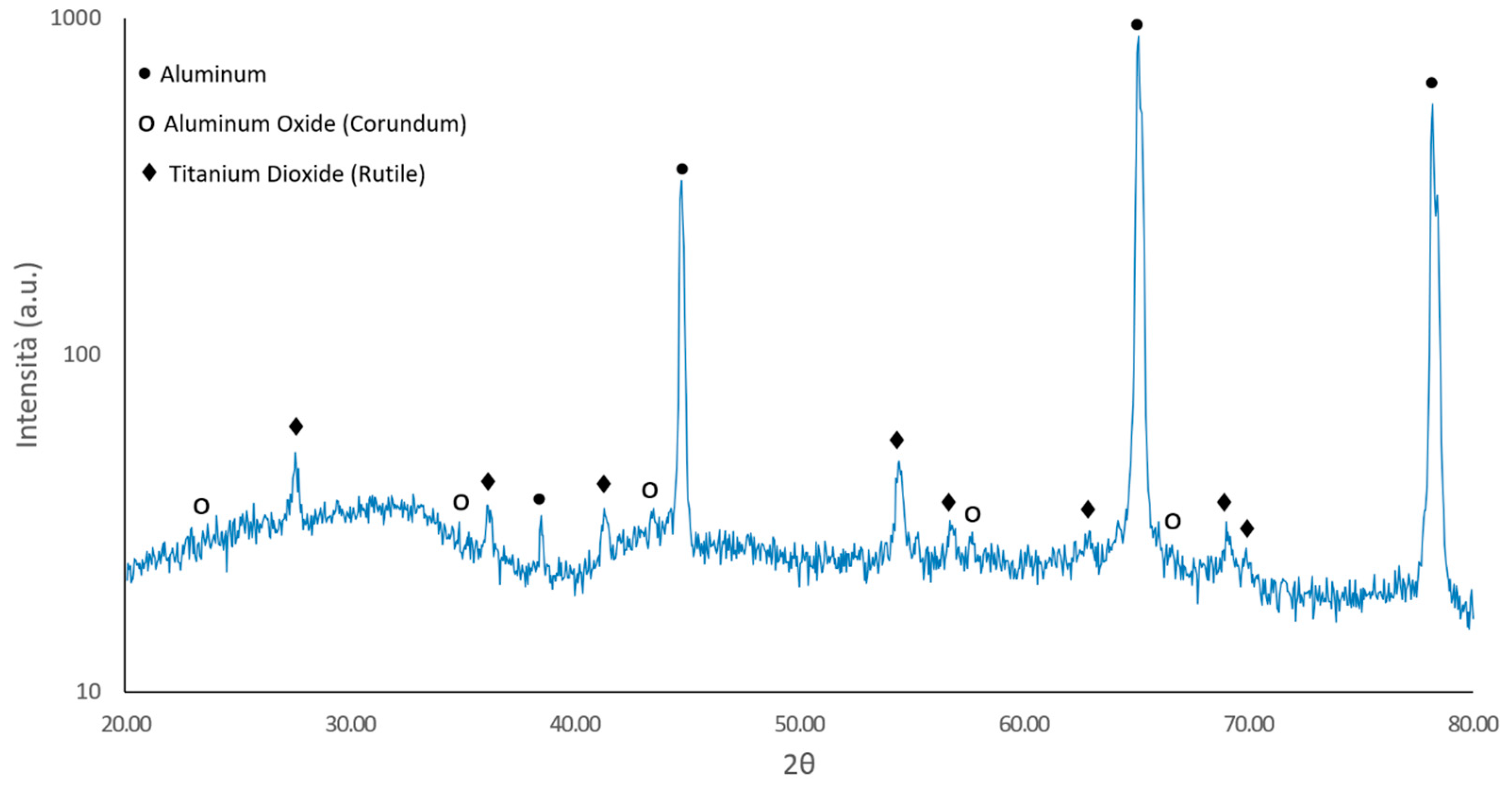 Coatings 13 00411 g007