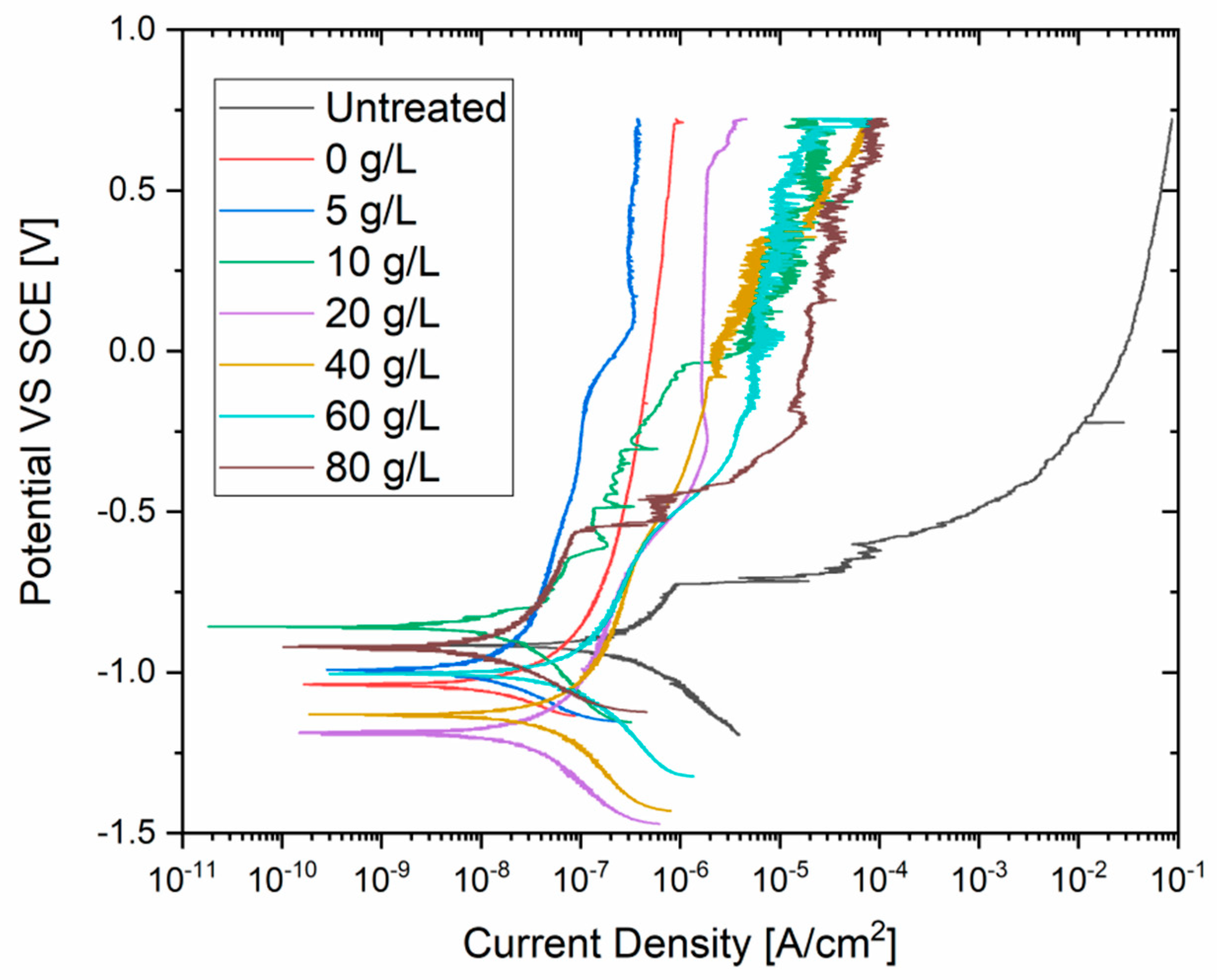 Coatings 13 00411 g008