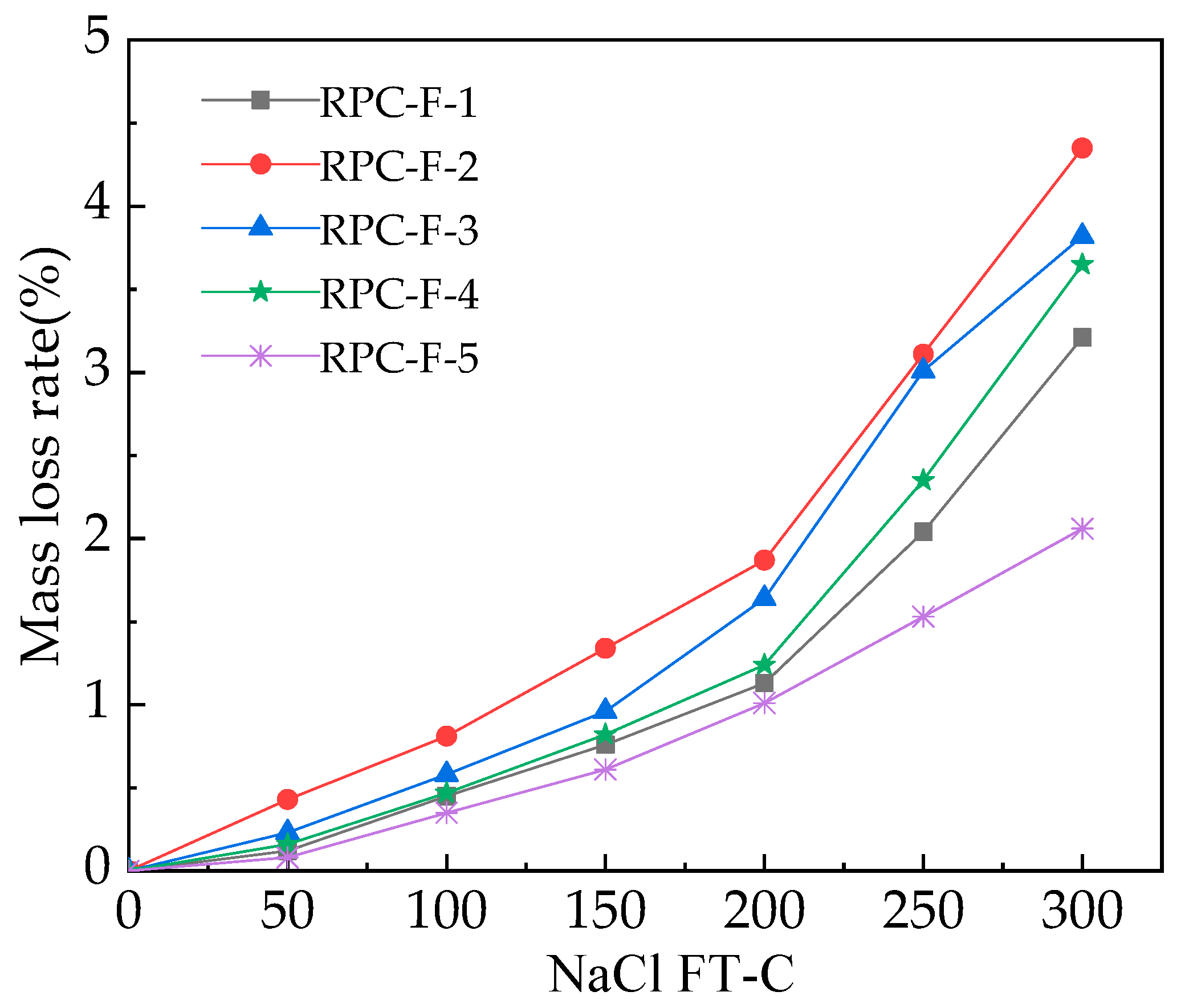 Coatings 13 00412 g004 550