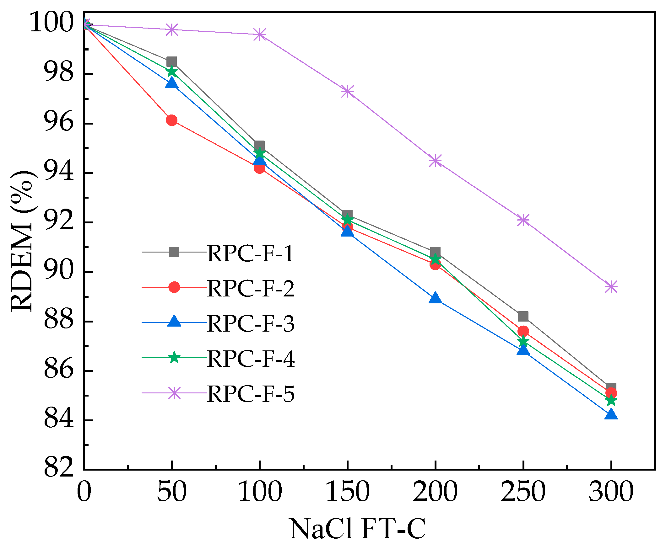 Coatings 13 00412 g005 550