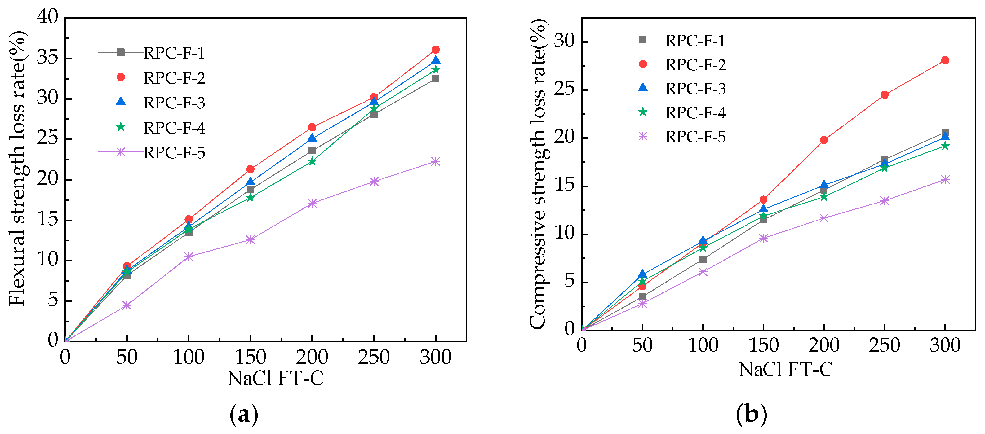 Coatings 13 00412 g006 550