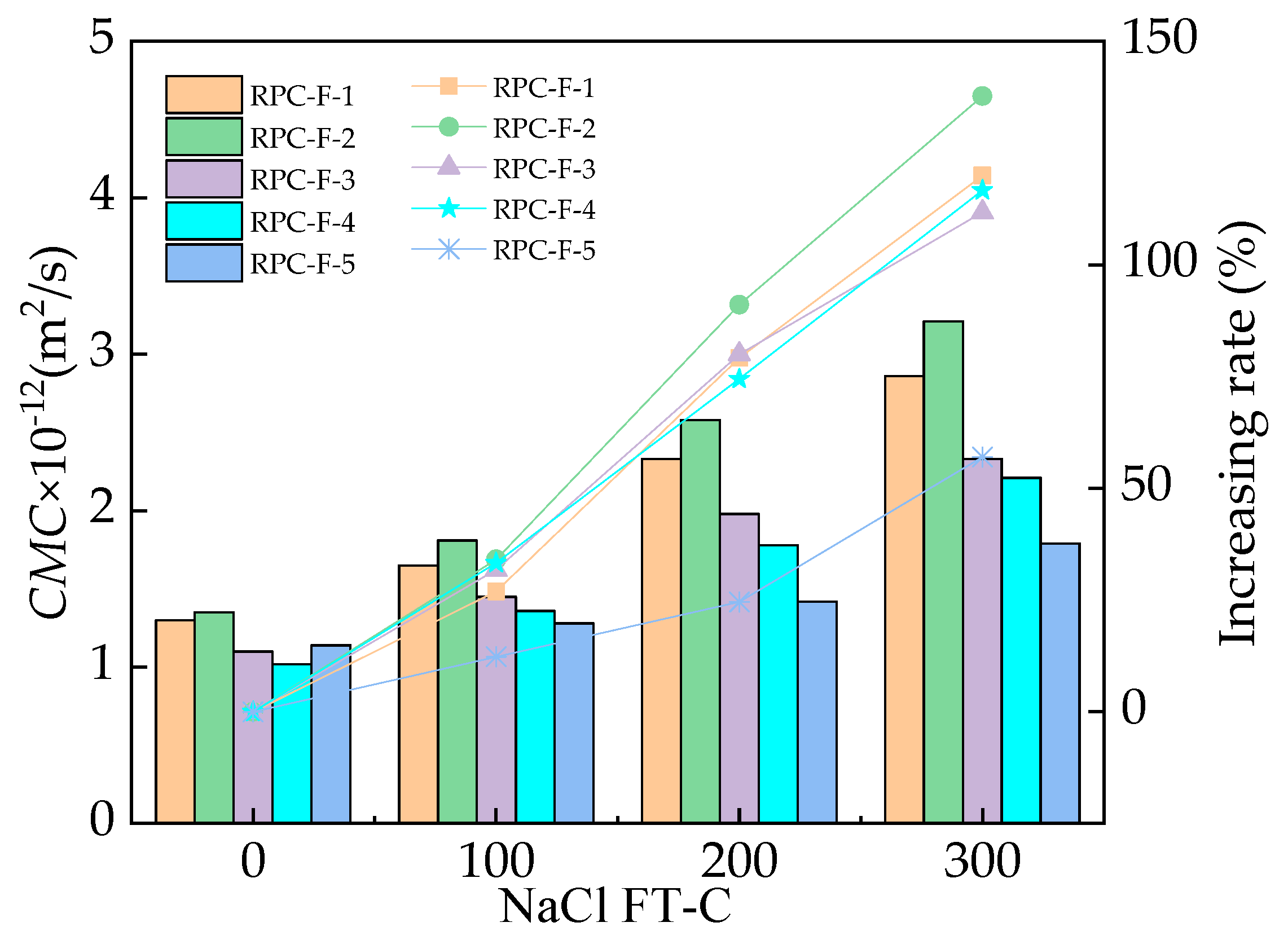 Coatings 13 00412 g007 550