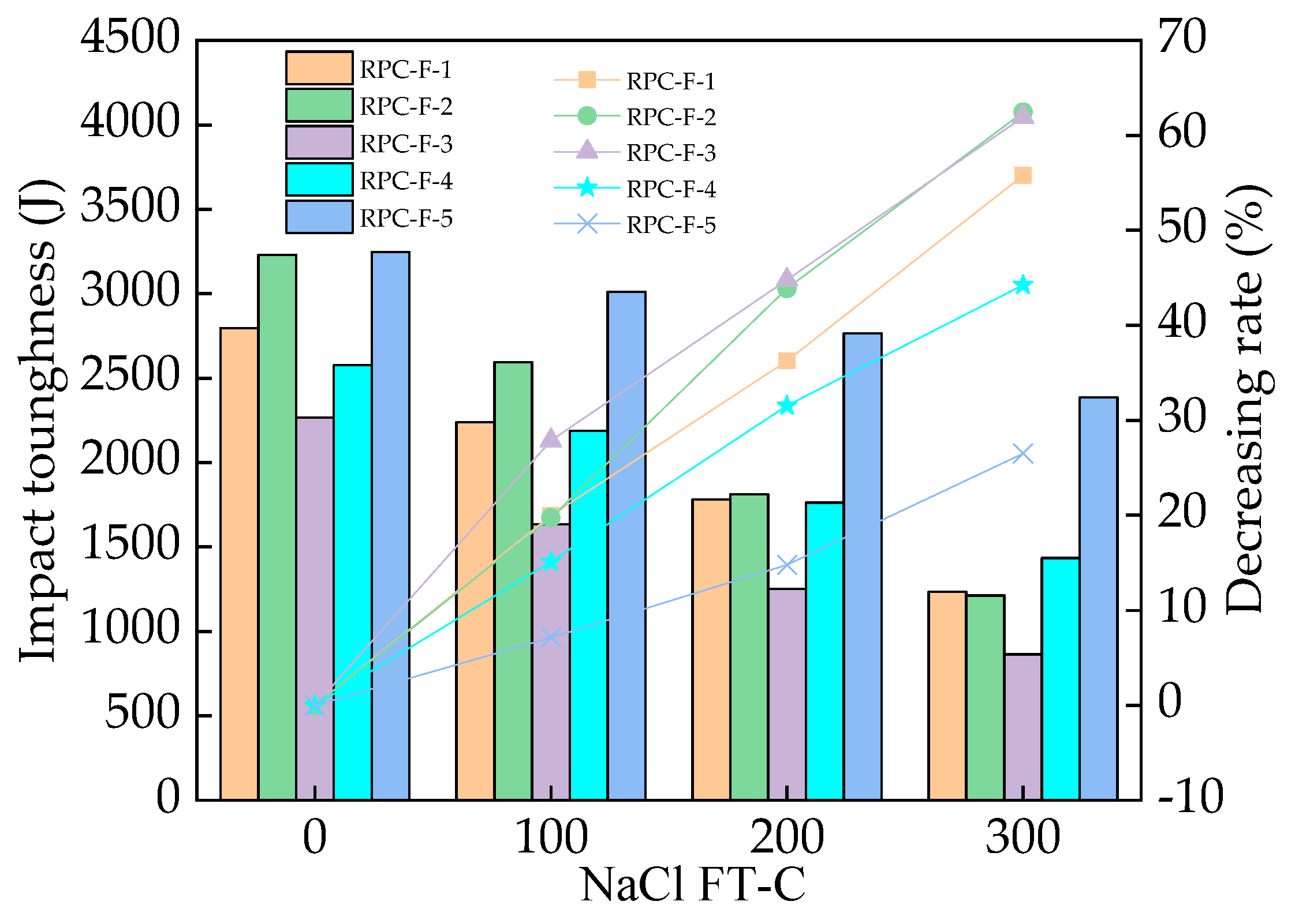 Coatings 13 00412 g008 550