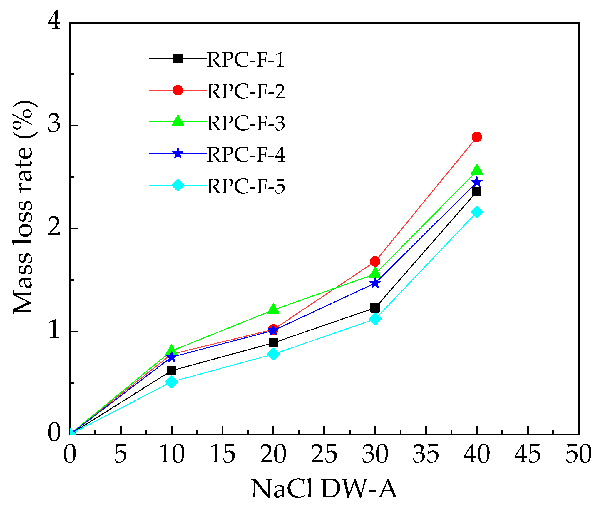 Coatings 13 00412 g009 550