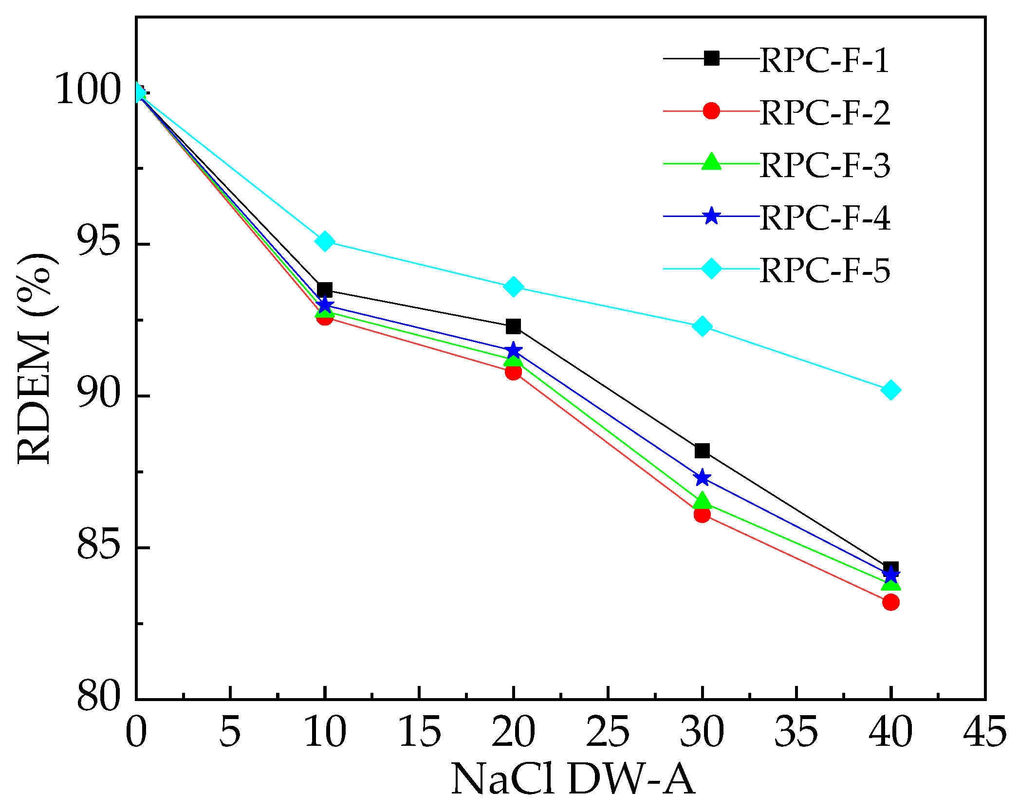 Coatings 13 00412 g010 550