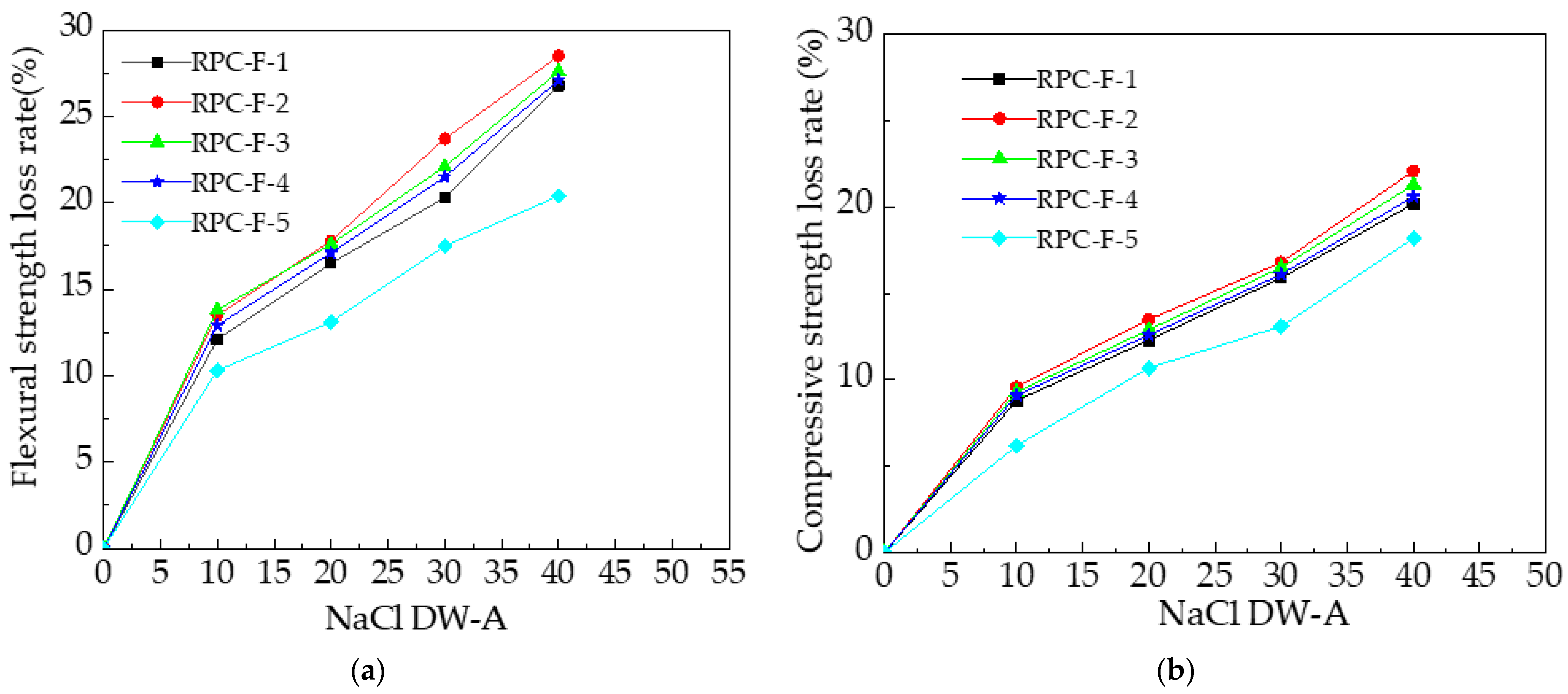Coatings 13 00412 g011 550