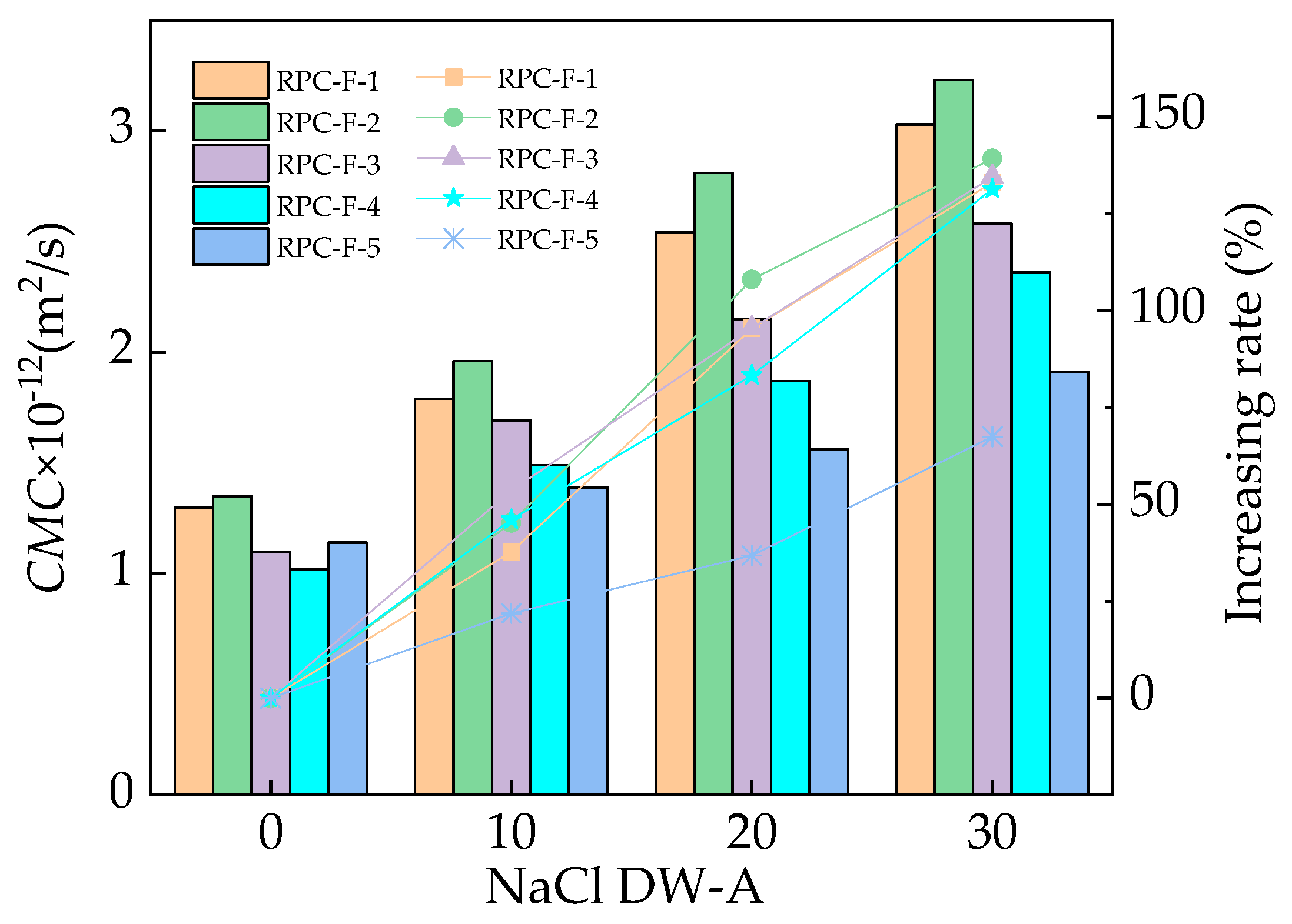 Coatings 13 00412 g012 550