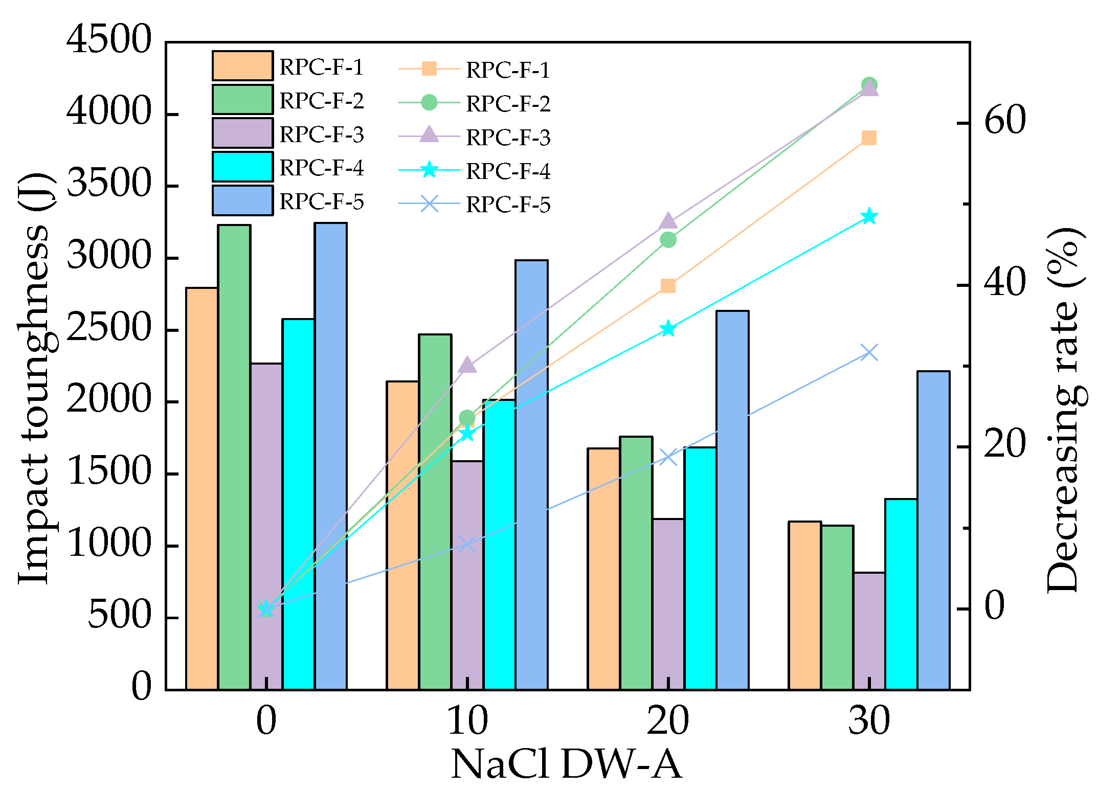 Coatings 13 00412 g013 550