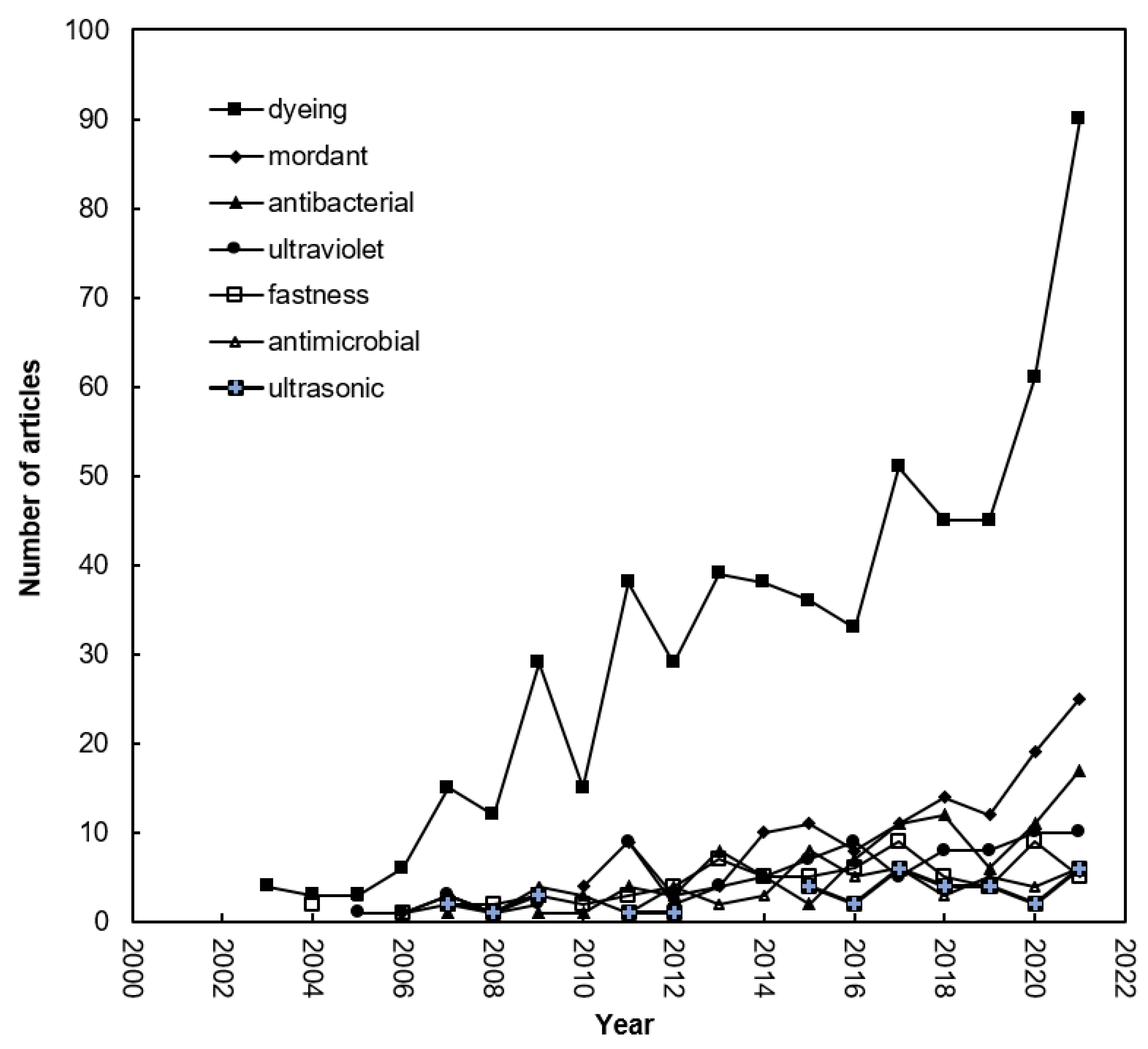 Coatings 13 00413 g005