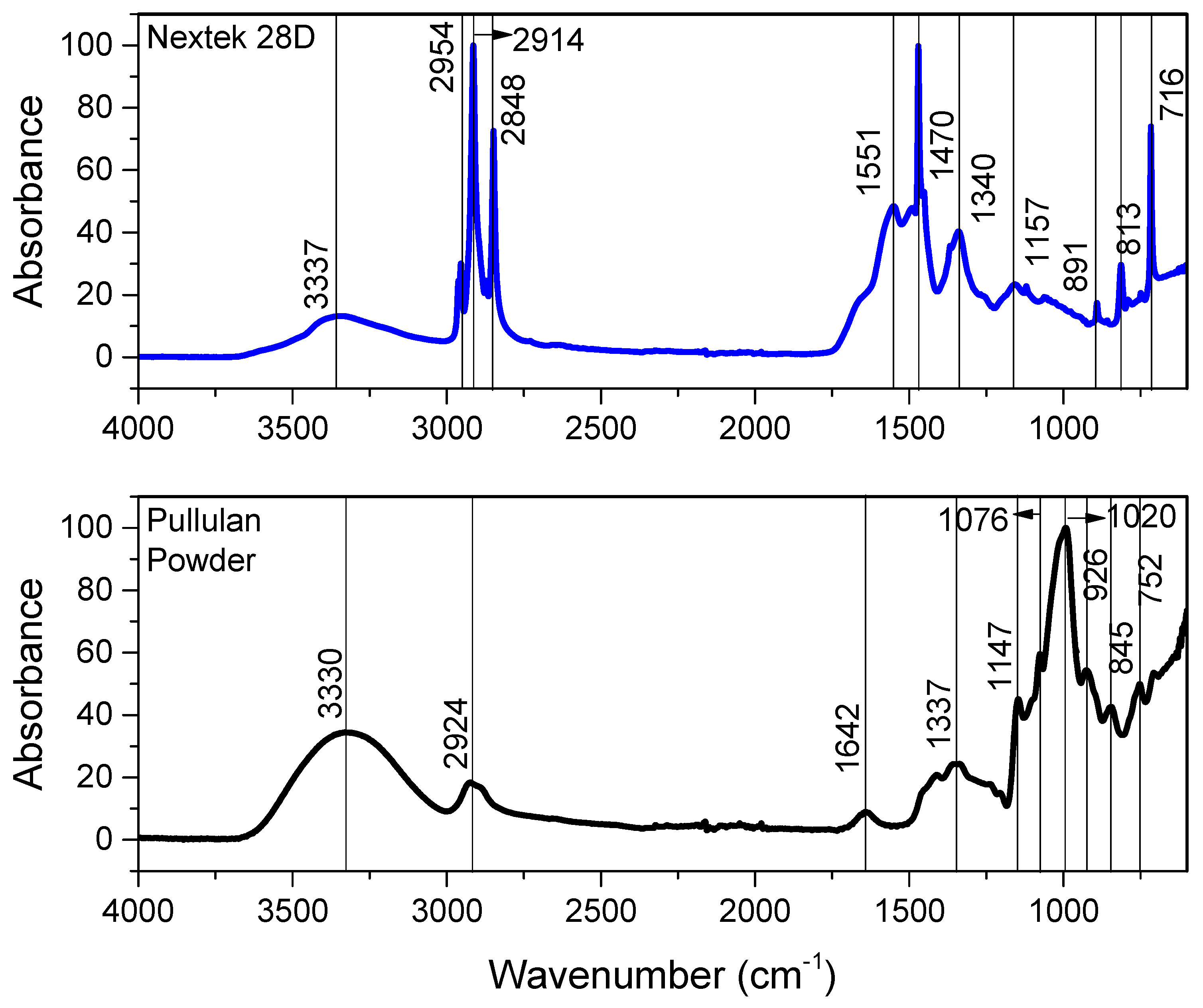 Coatings 13 00414 g004 550