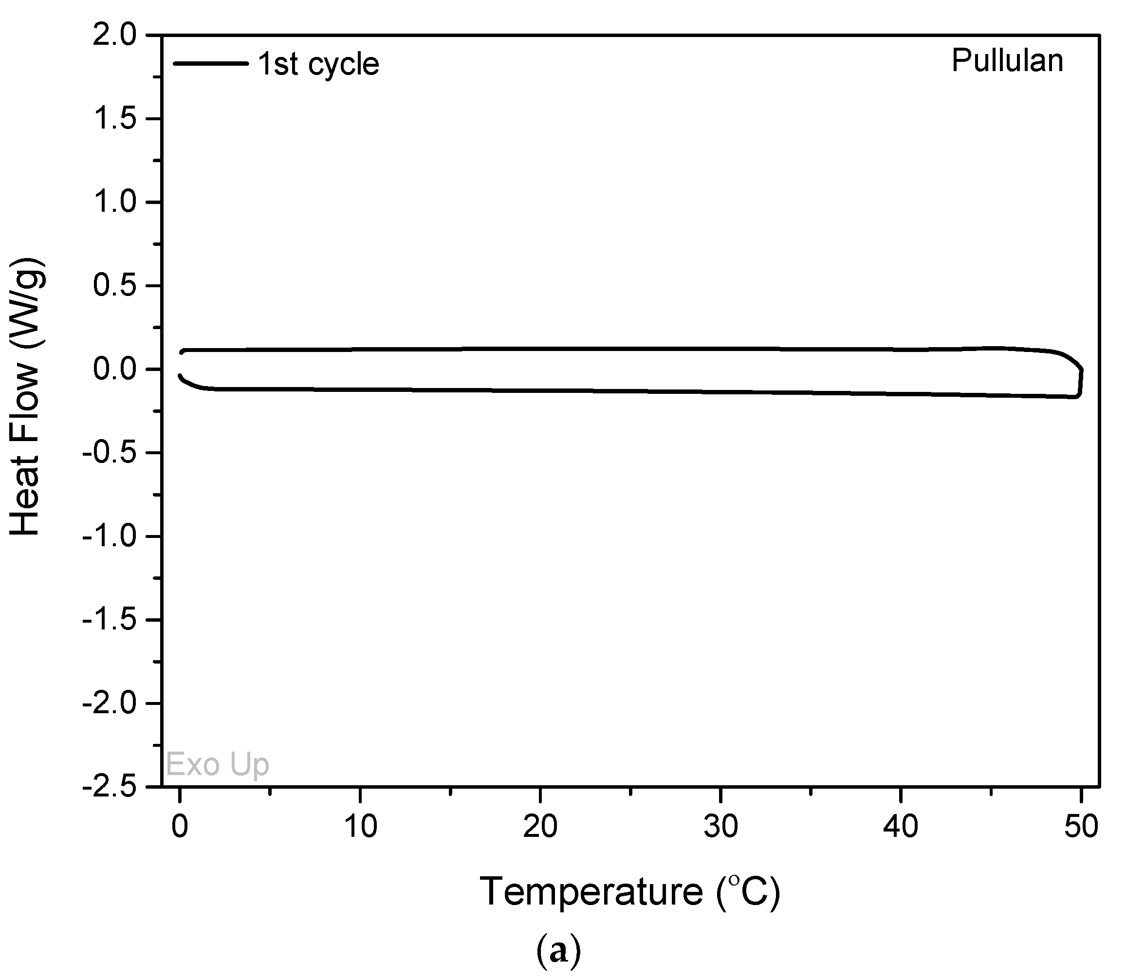 Coatings 13 00414 g006a 550