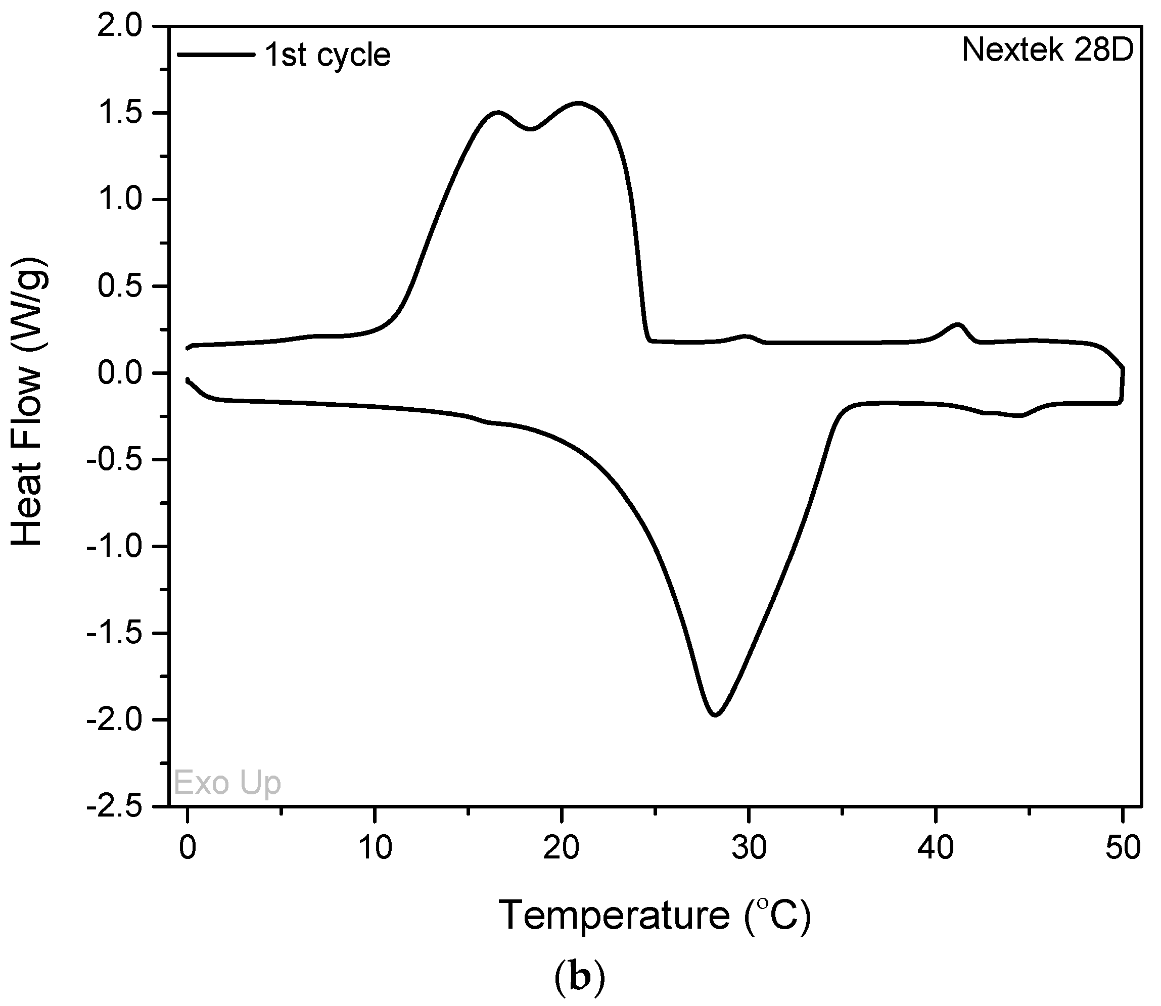 Coatings 13 00414 g006b 550