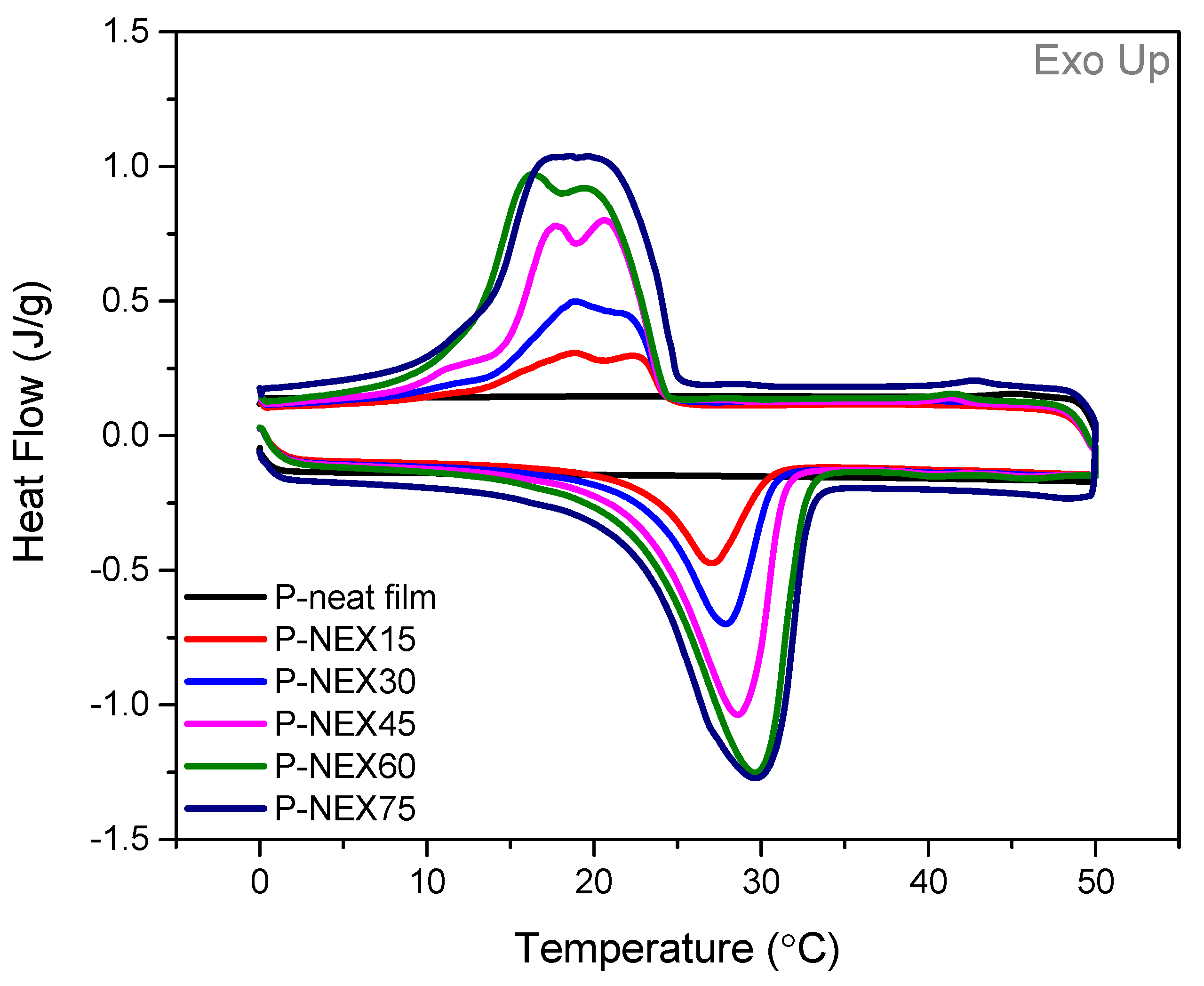 Coatings 13 00414 g007 550