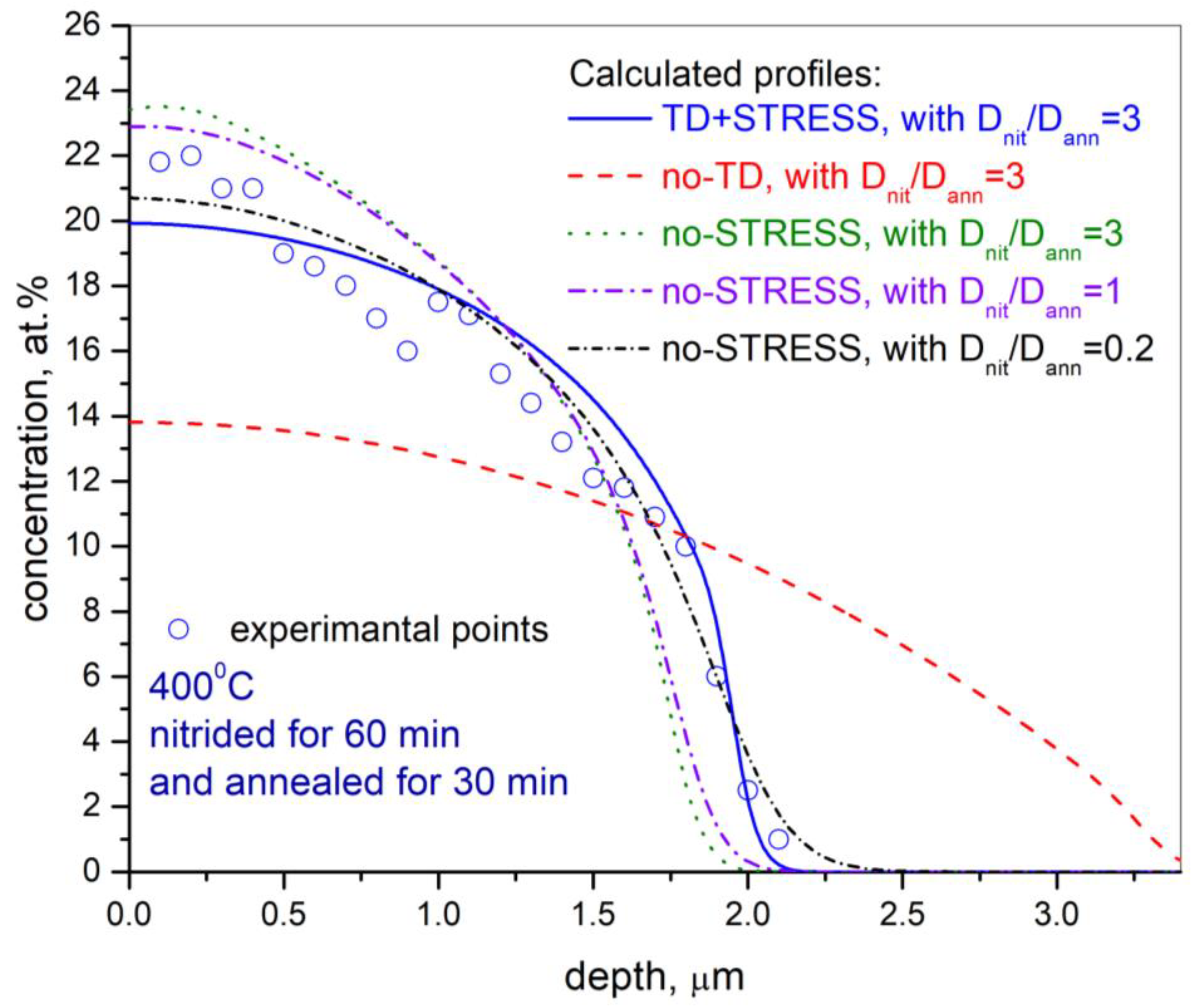 Coatings 13 00415 g006