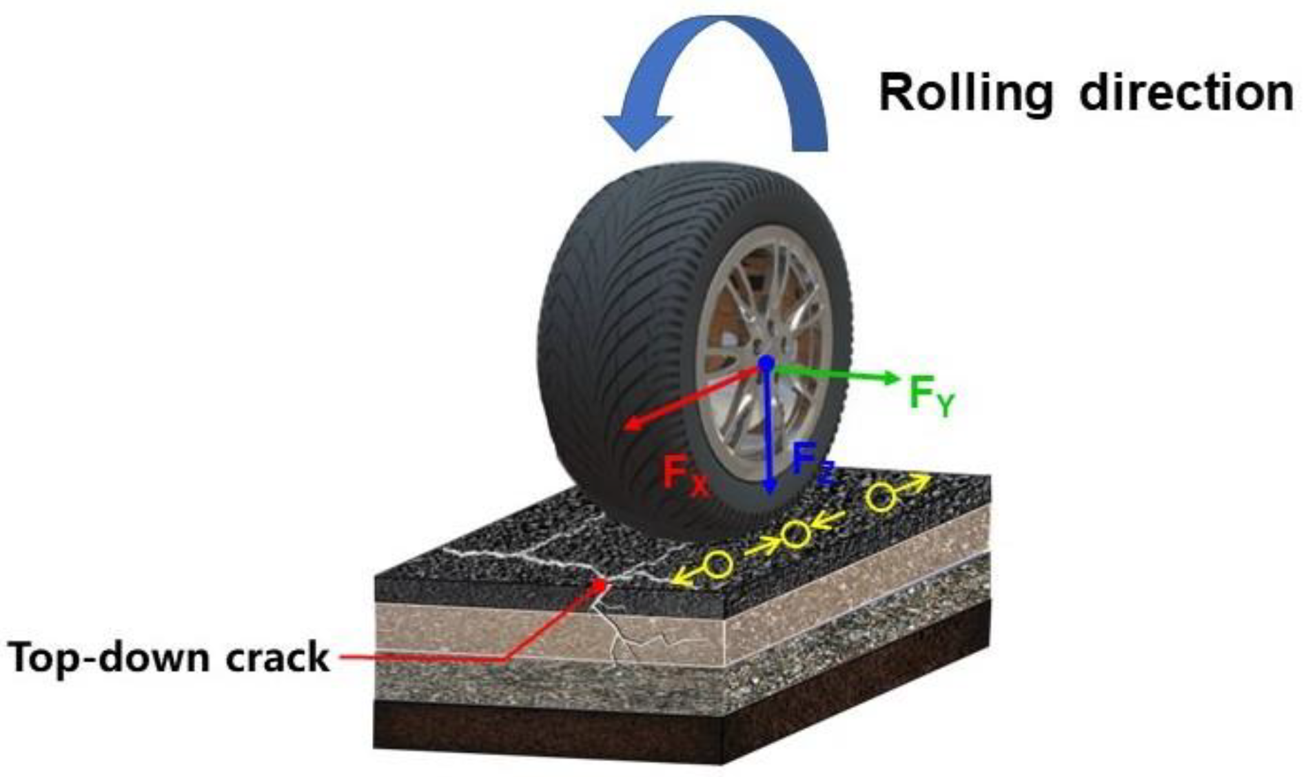 Refers To The Grip Of The Tire On The Road Measurement of Tire-Pavement Contact Tri-Axial Stress Distribution
