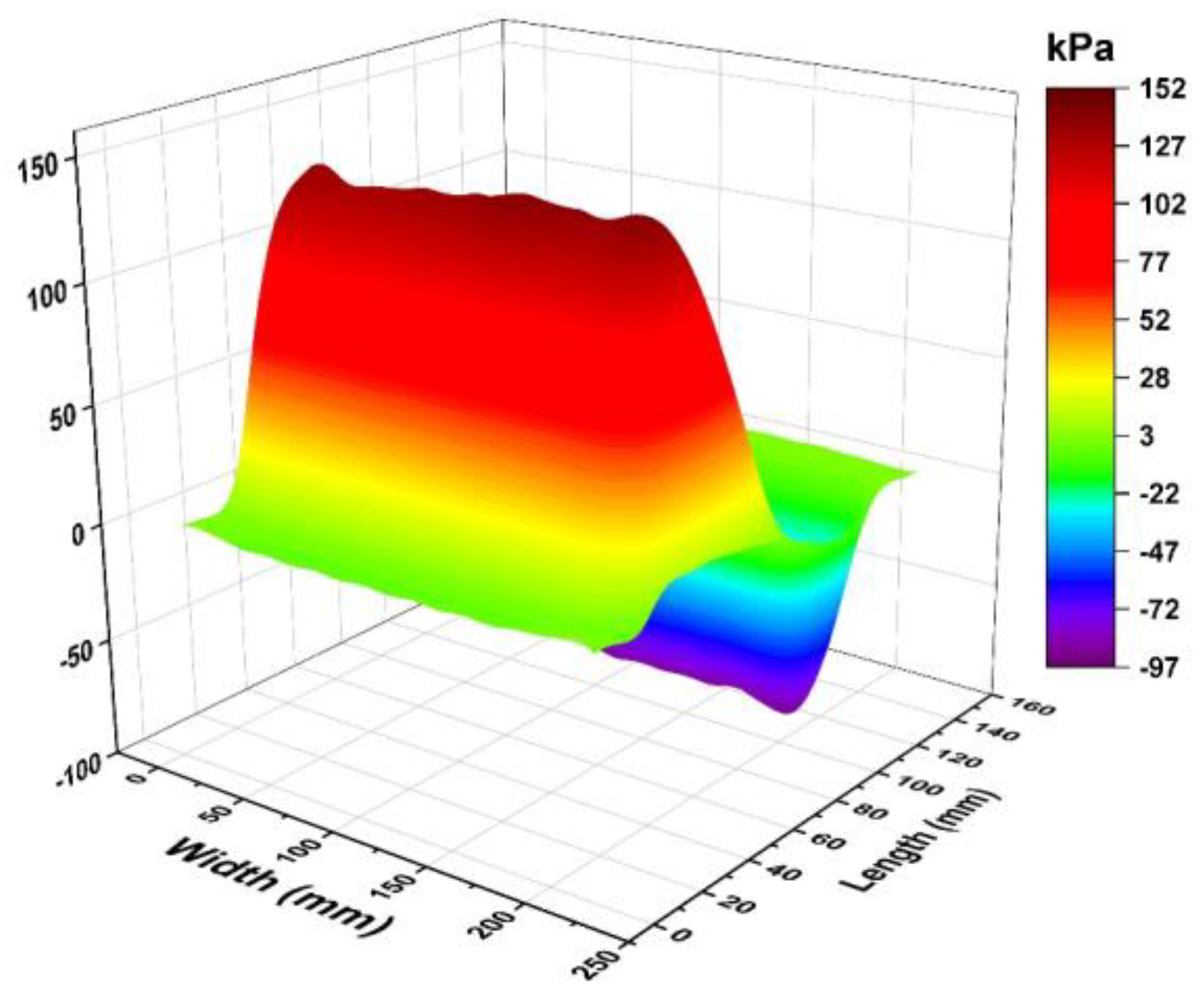 Coatings 13 00416 g008
