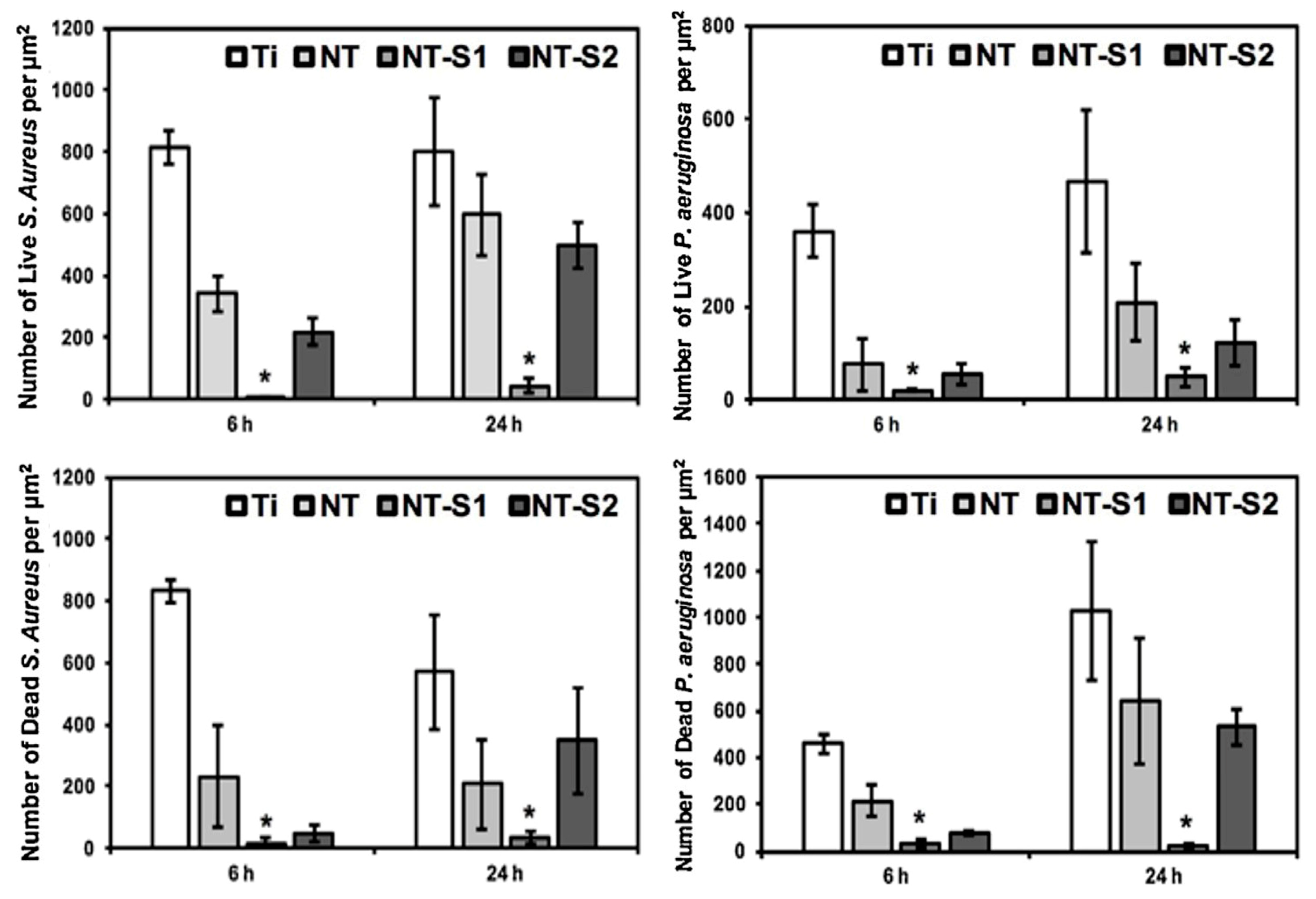 Coatings 13 00419 g013 Coatings 13 00419 g013
