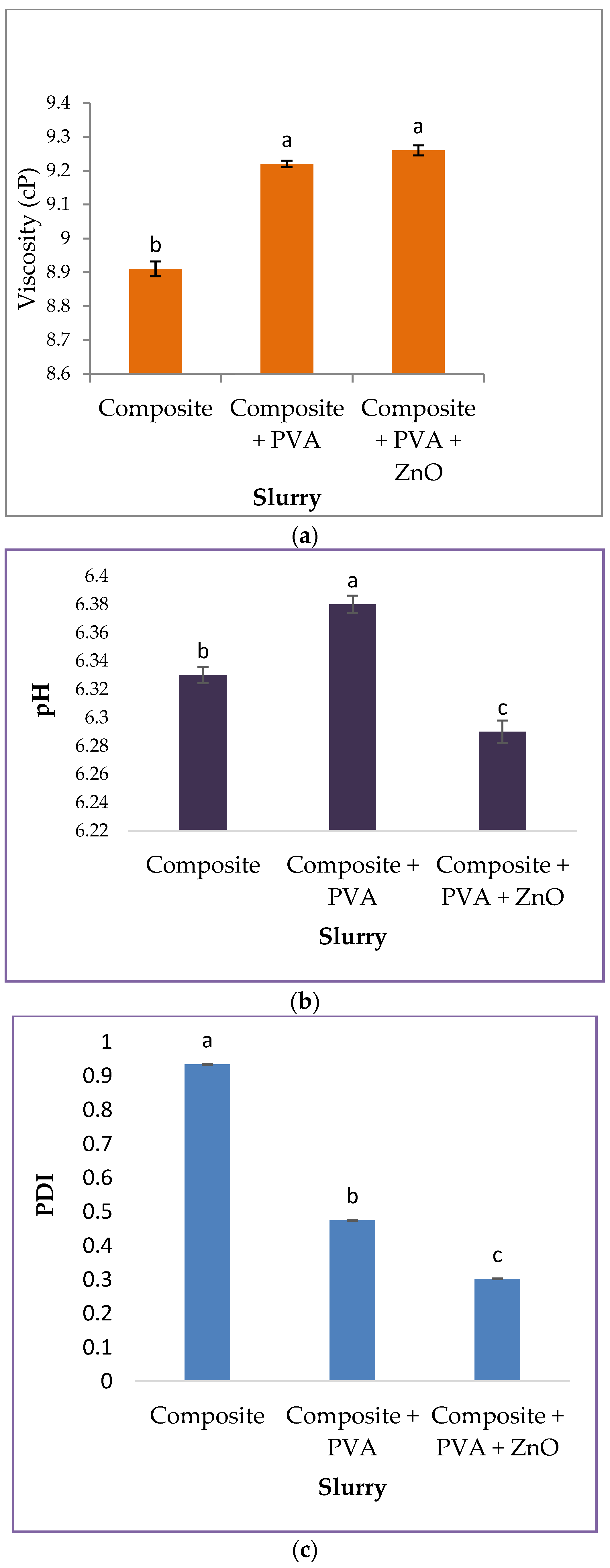 Coatings 13 00420 g002a