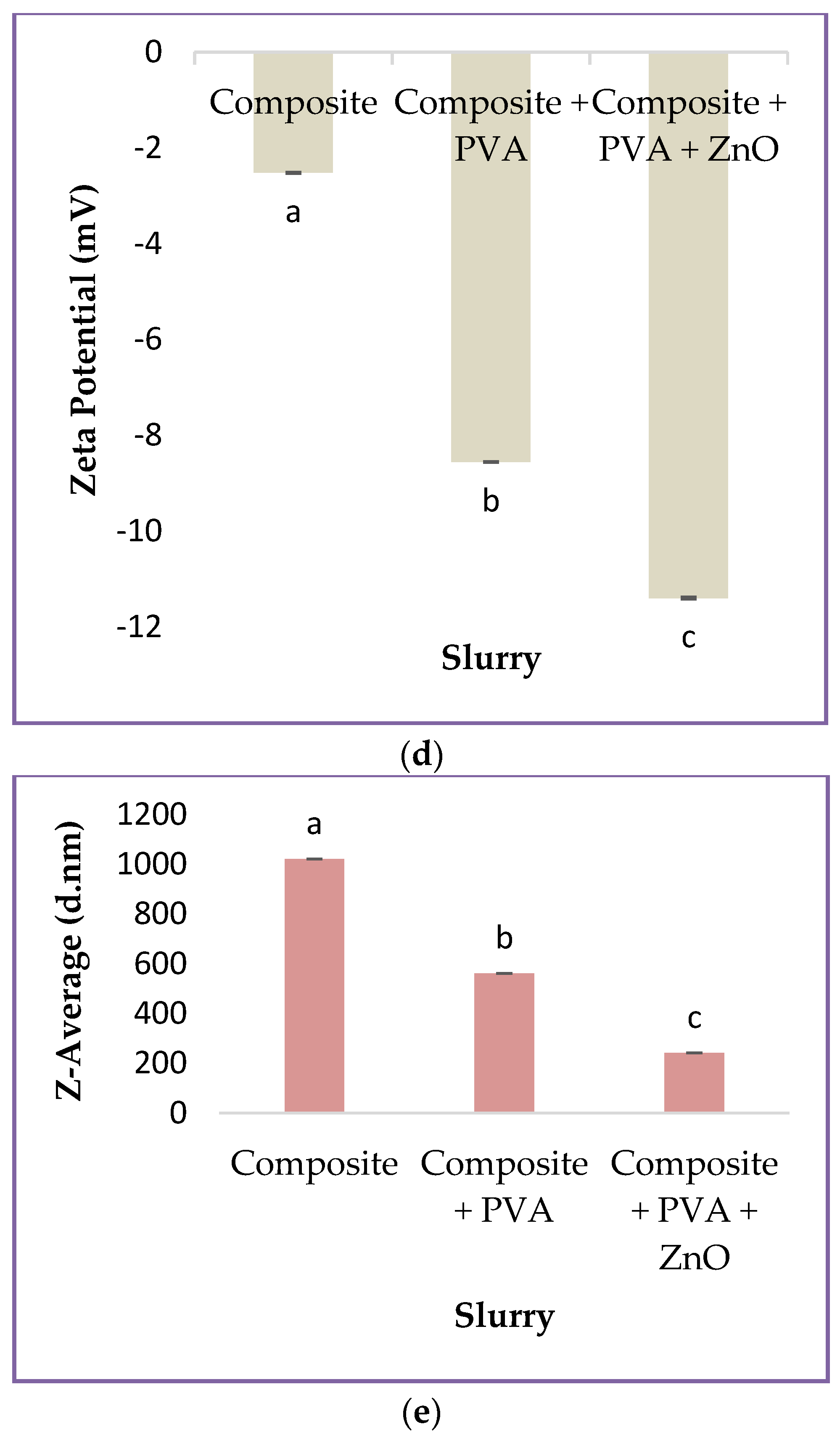 Coatings 13 00420 g002b