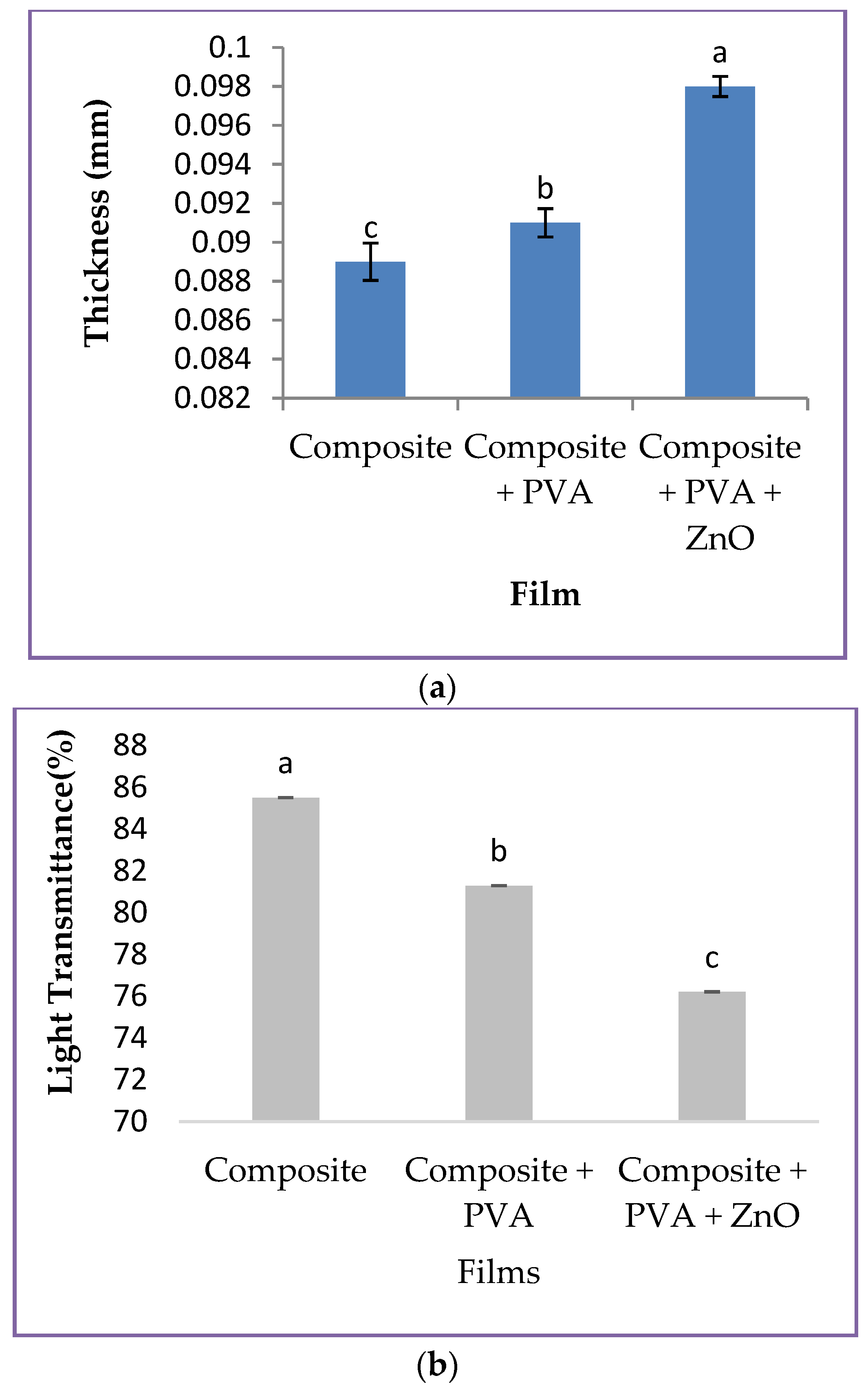 Coatings 13 00420 g003a