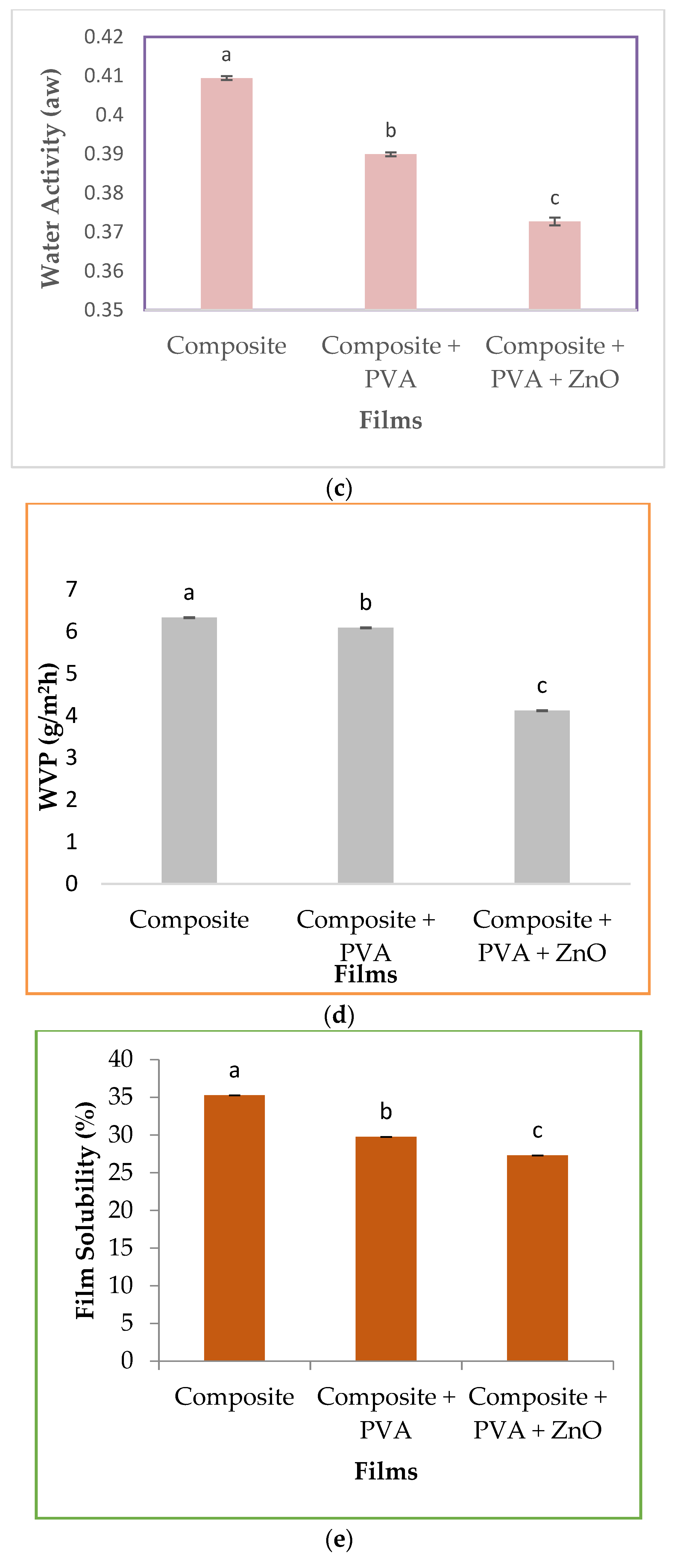 Coatings 13 00420 g003b