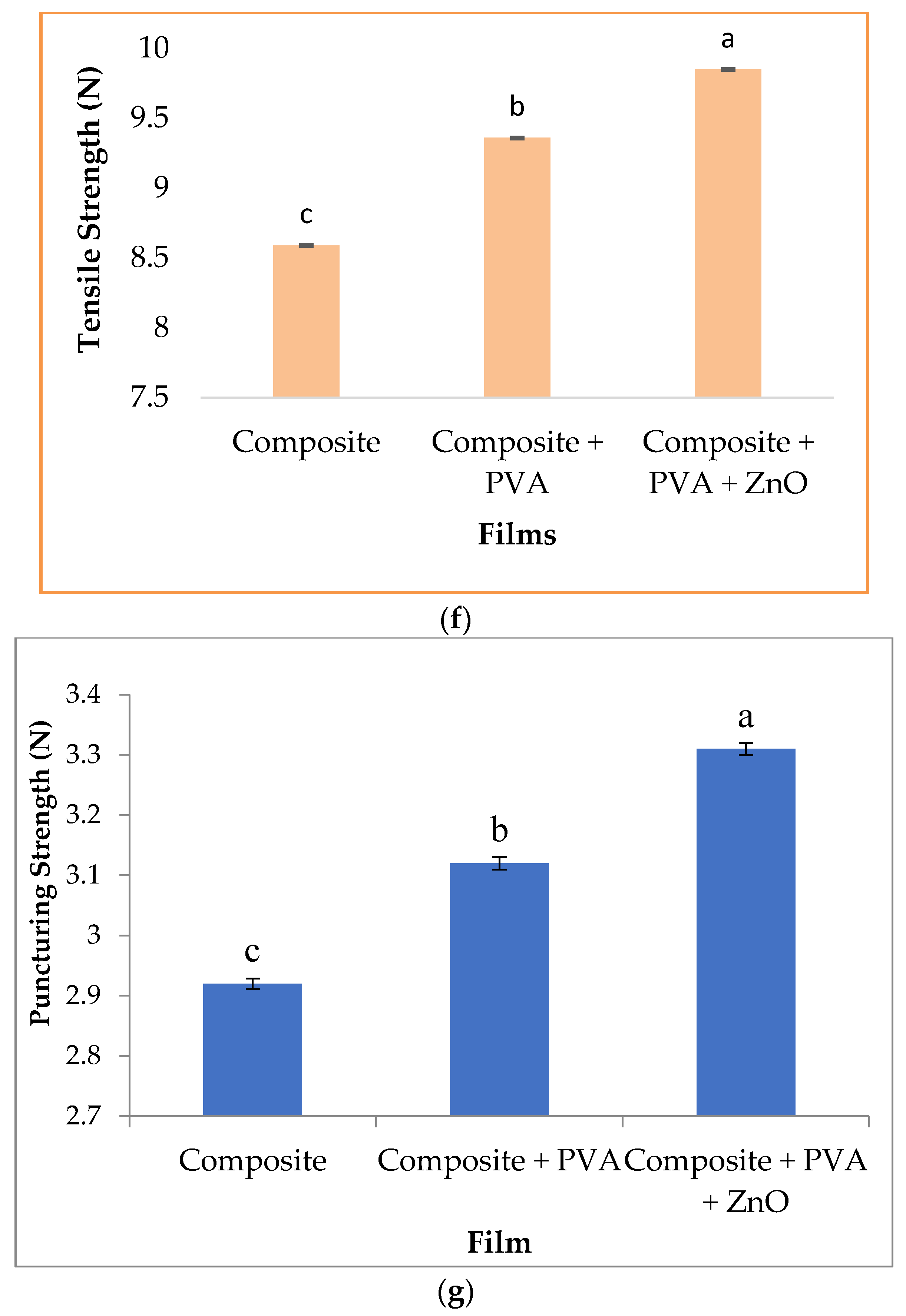 Coatings 13 00420 g003c