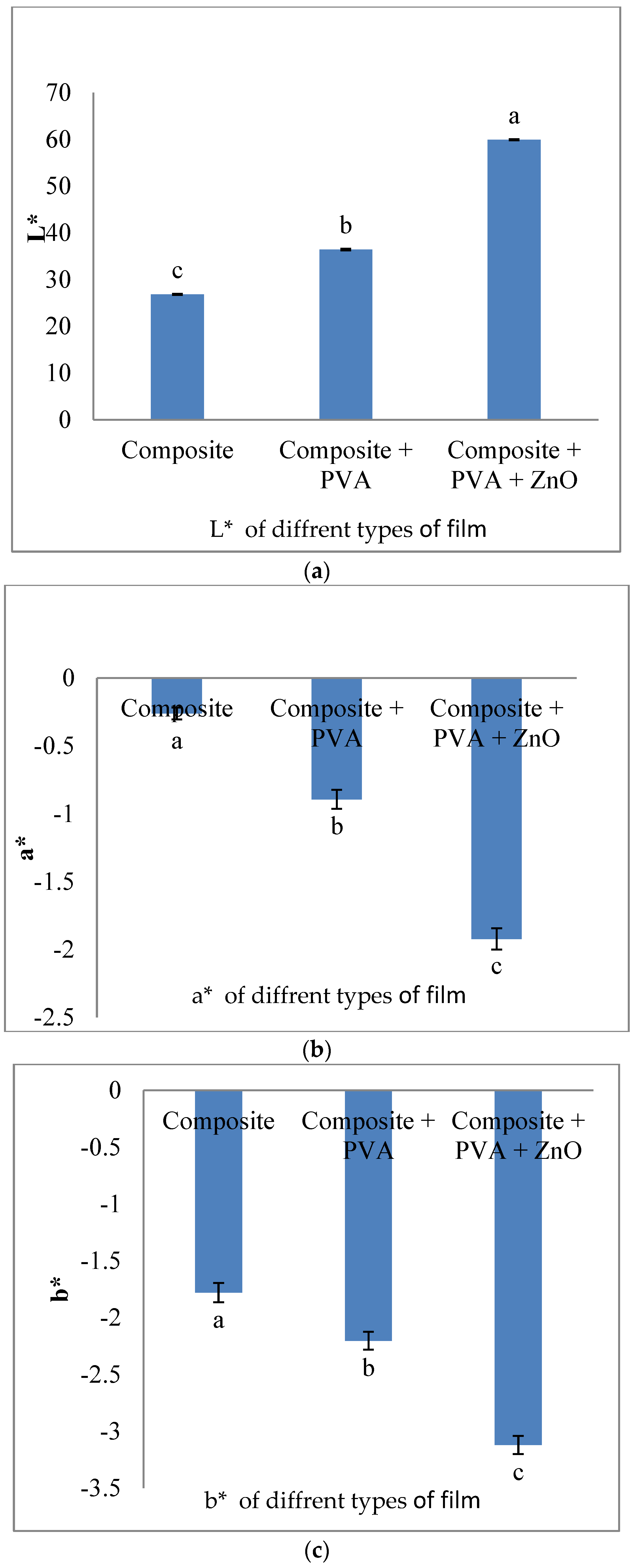 Coatings 13 00420 g004