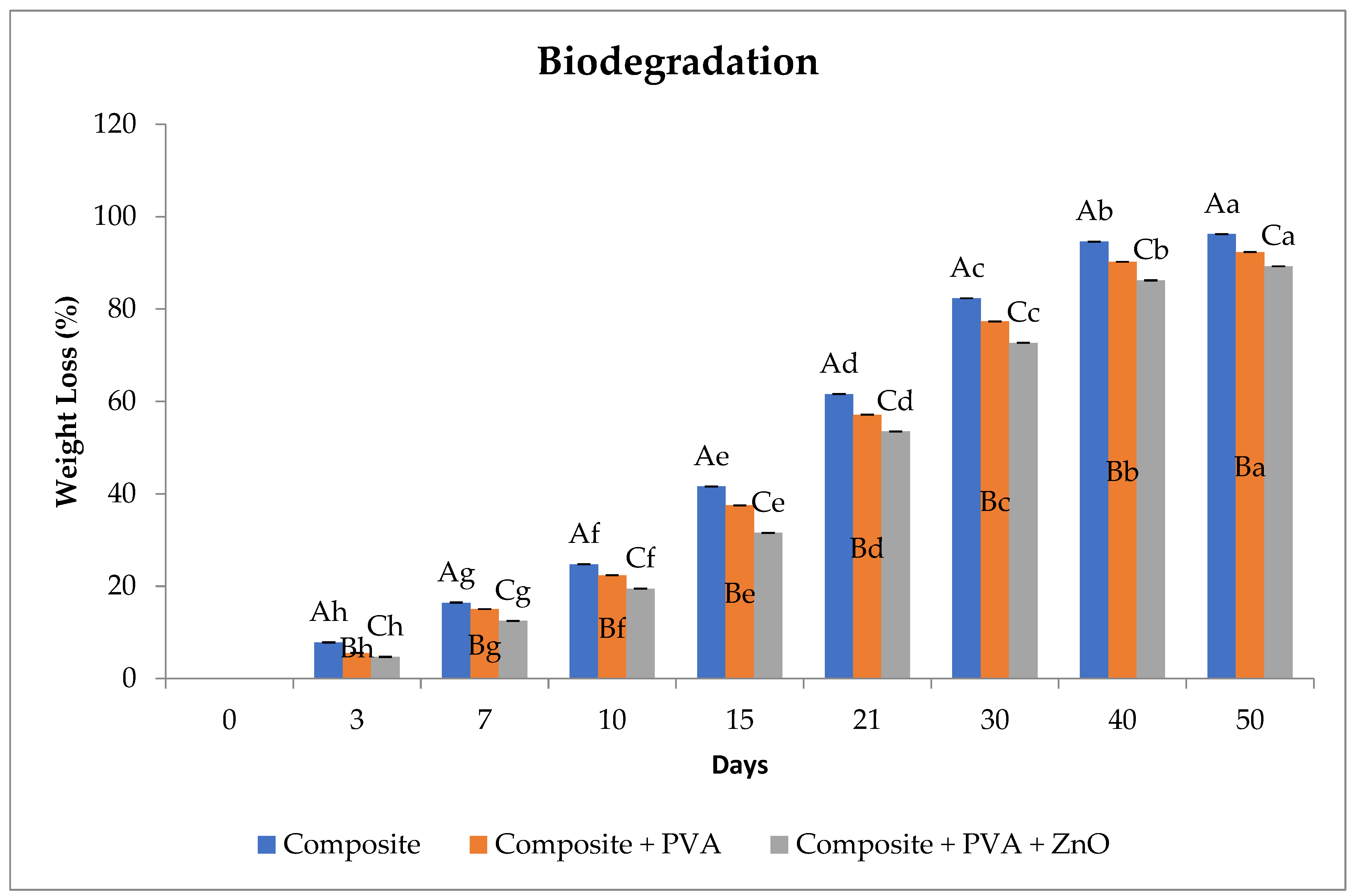 Coatings 13 00420 g006