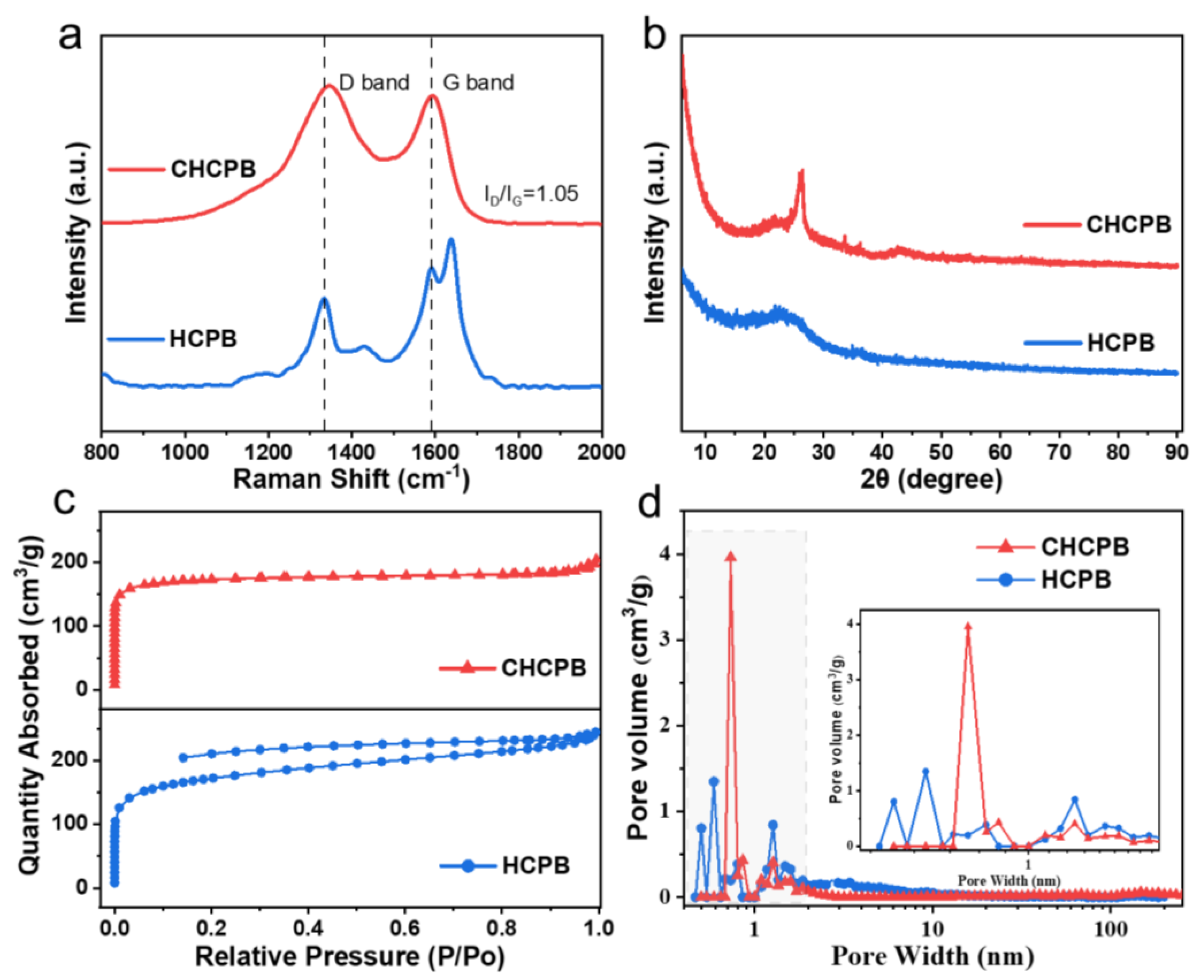 Coatings 13 00421 g001