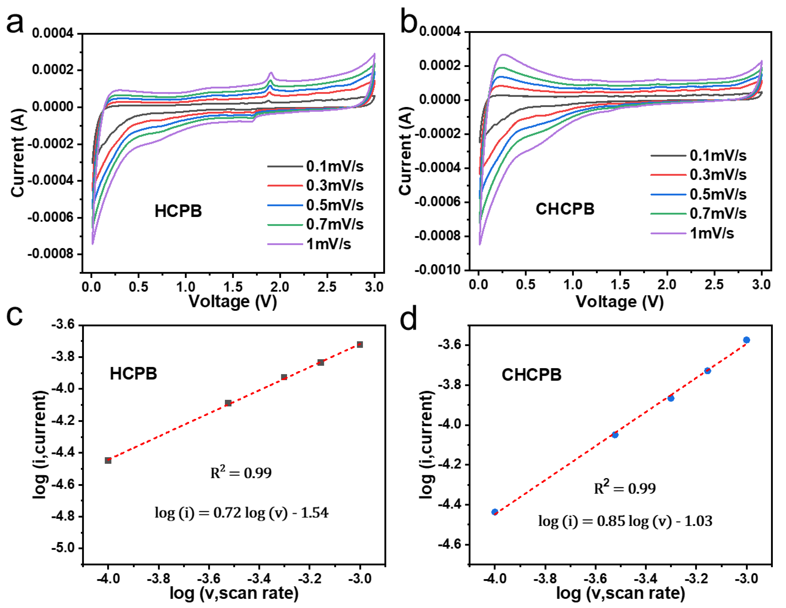 Coatings 13 00421 g005