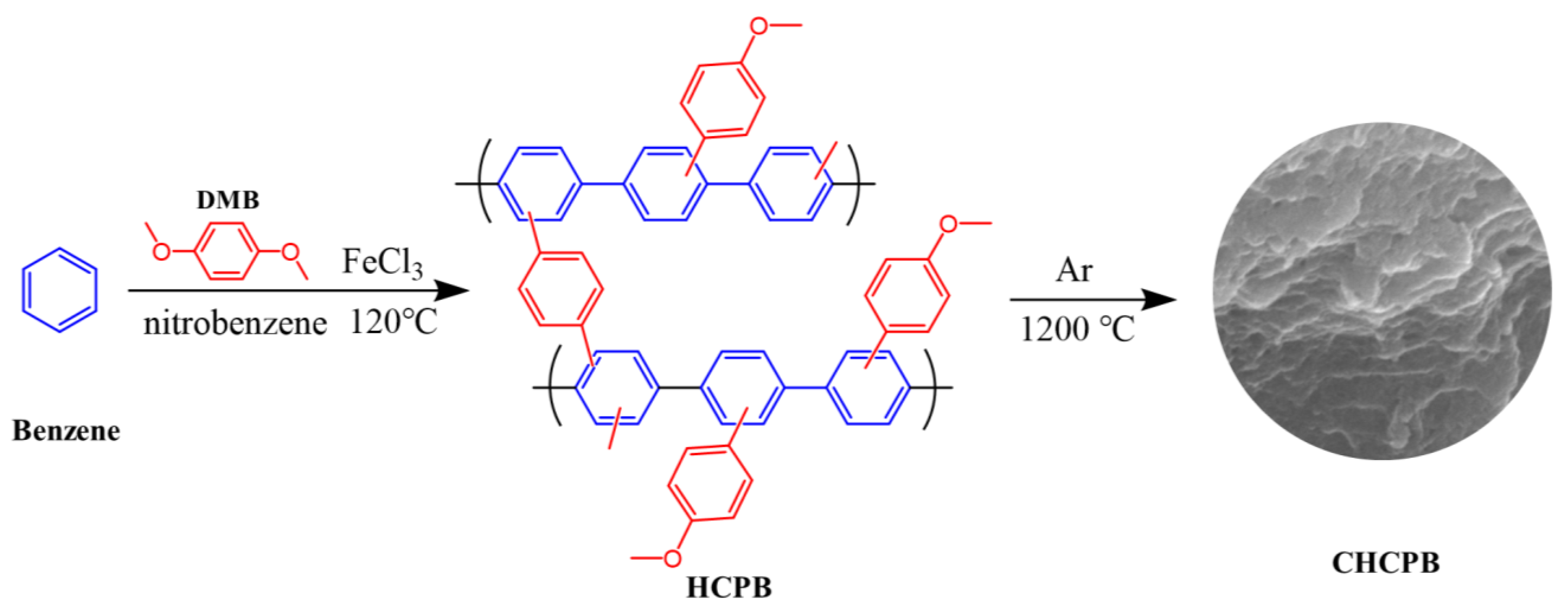 Coatings 13 00421 sch001