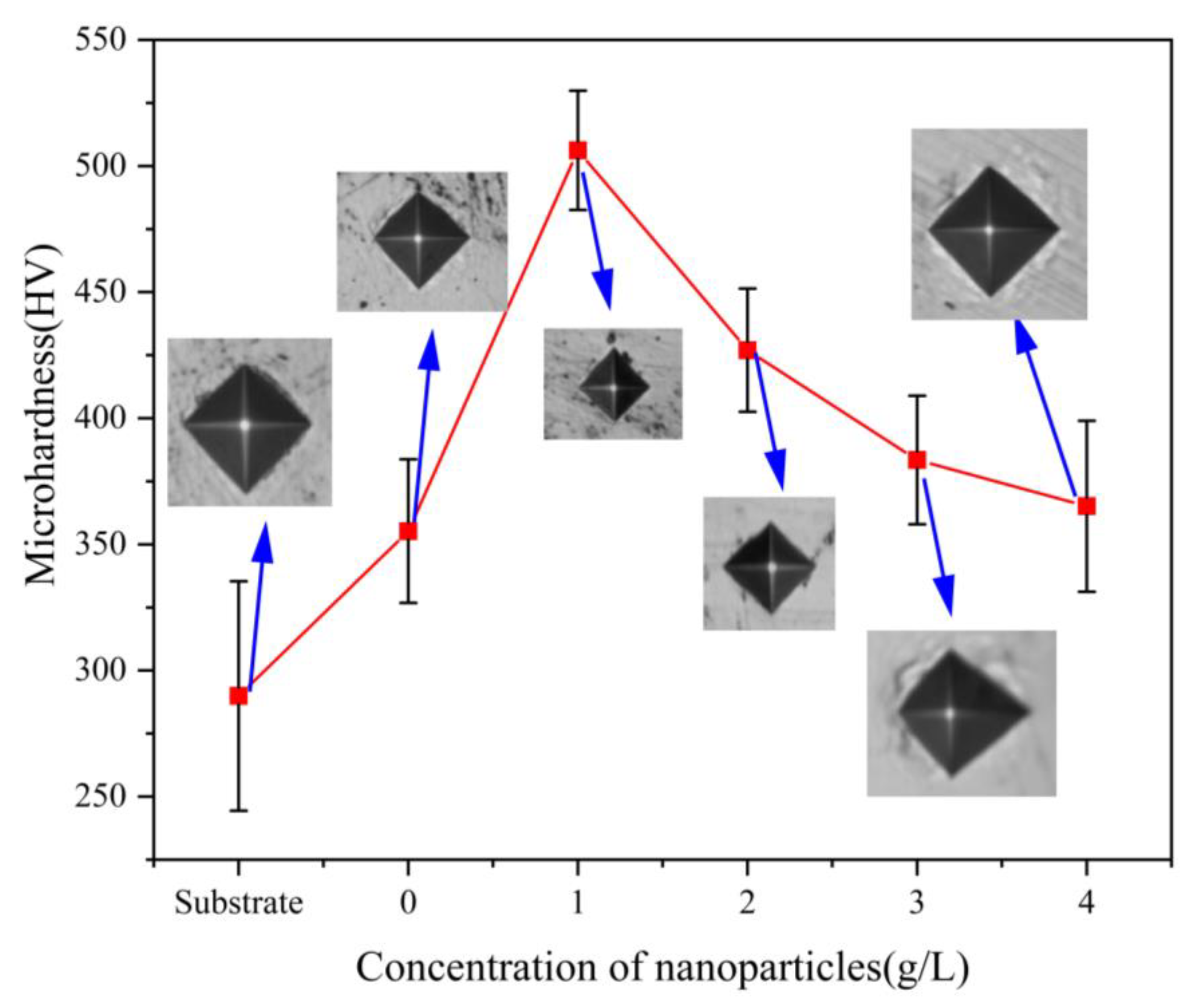 Coatings 13 00422 g006