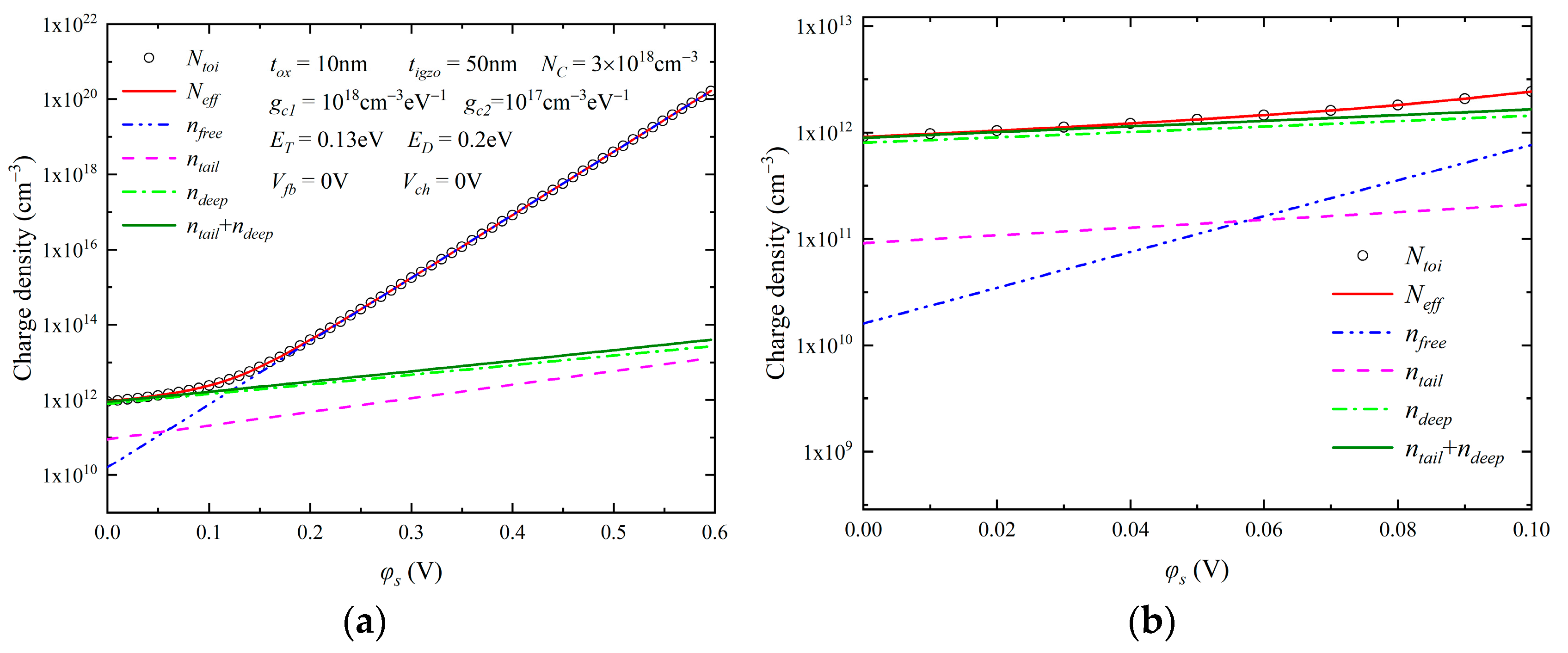 Coatings 13 00423 g003